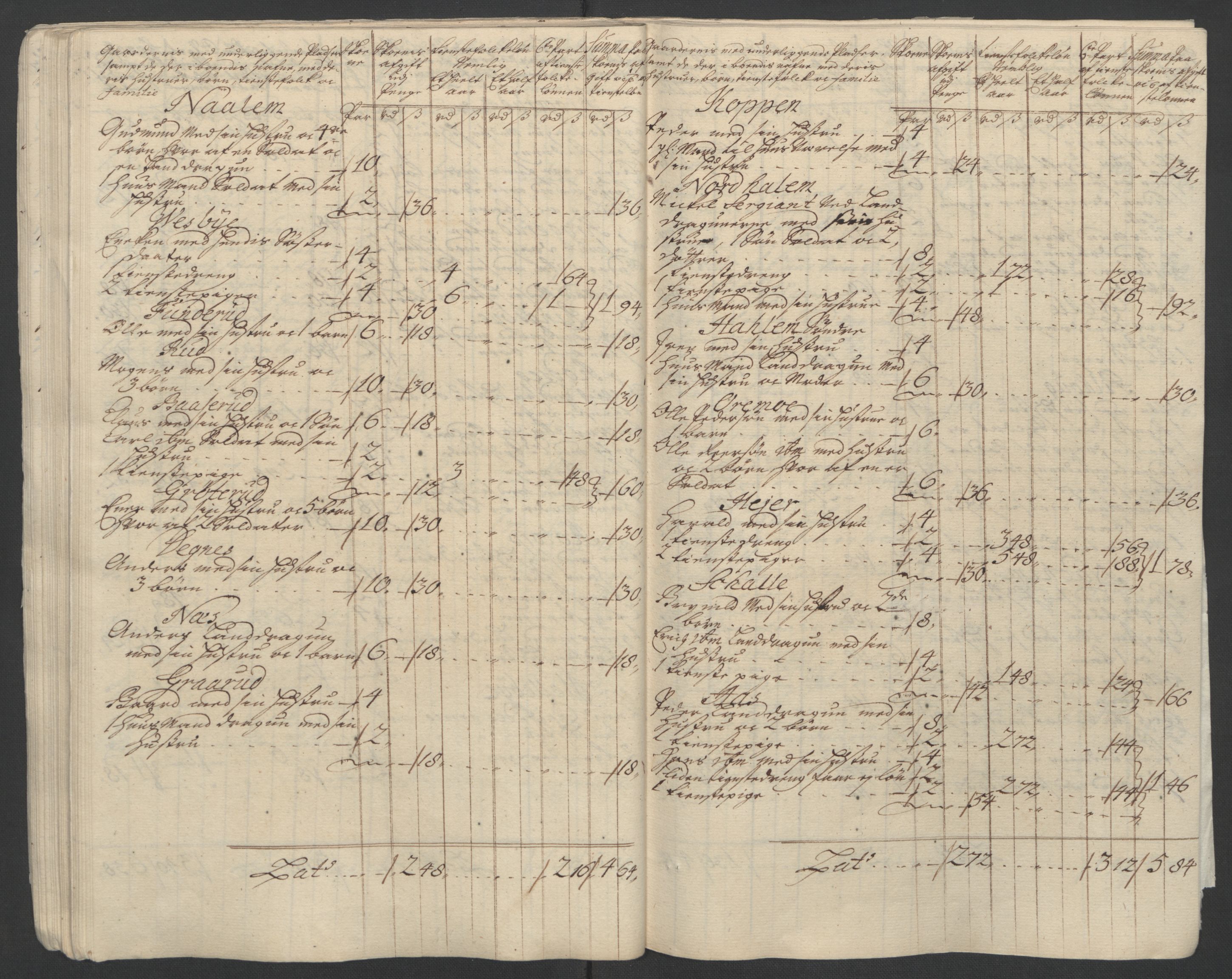 Rentekammeret inntil 1814, Reviderte regnskaper, Fogderegnskap, AV/RA-EA-4092/R07/L0304: Fogderegnskap Rakkestad, Heggen og Frøland, 1711, p. 44