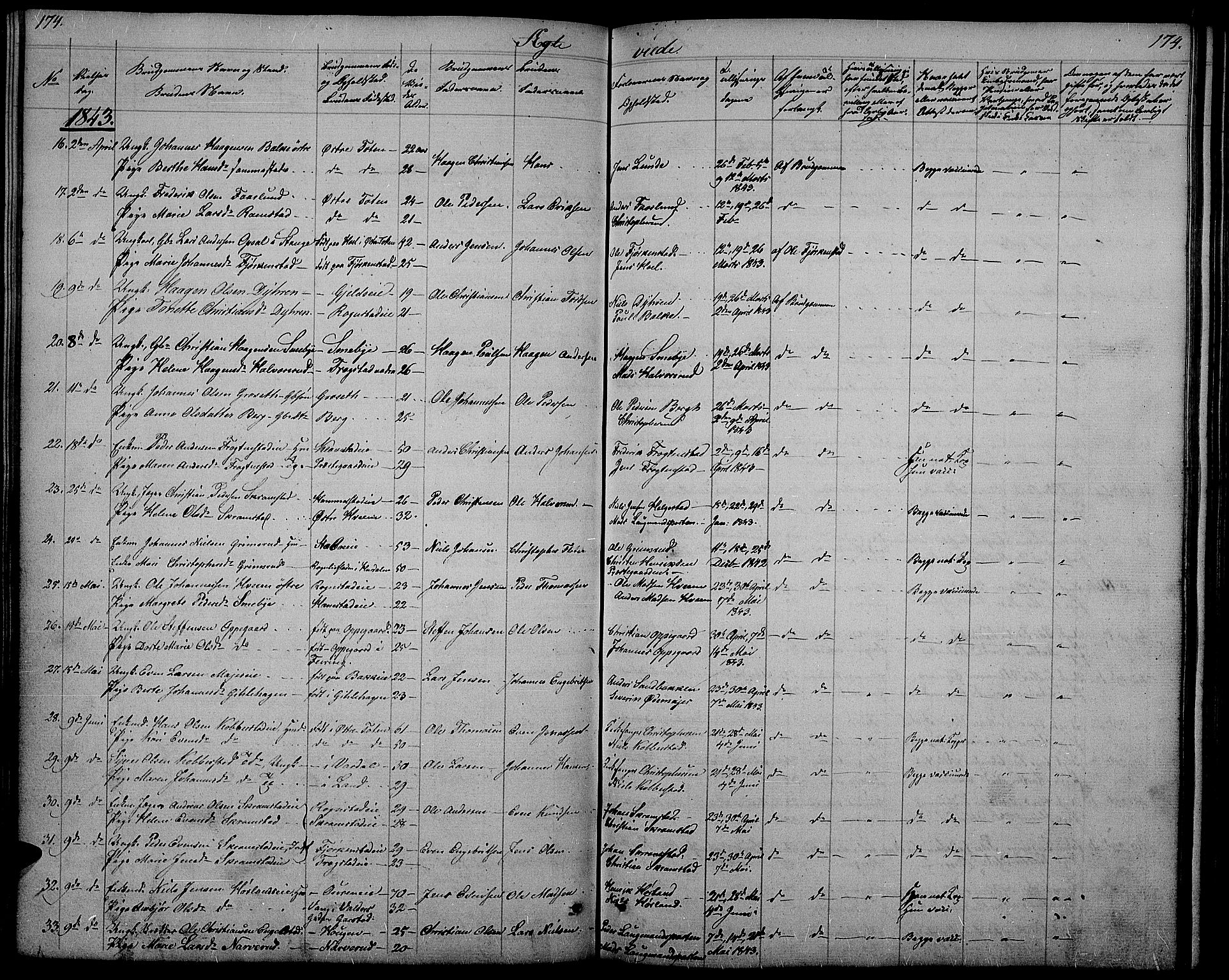 Østre Toten prestekontor, AV/SAH-PREST-104/H/Ha/Hab/L0002: Parish register (copy) no. 2, 1840-1847, p. 174