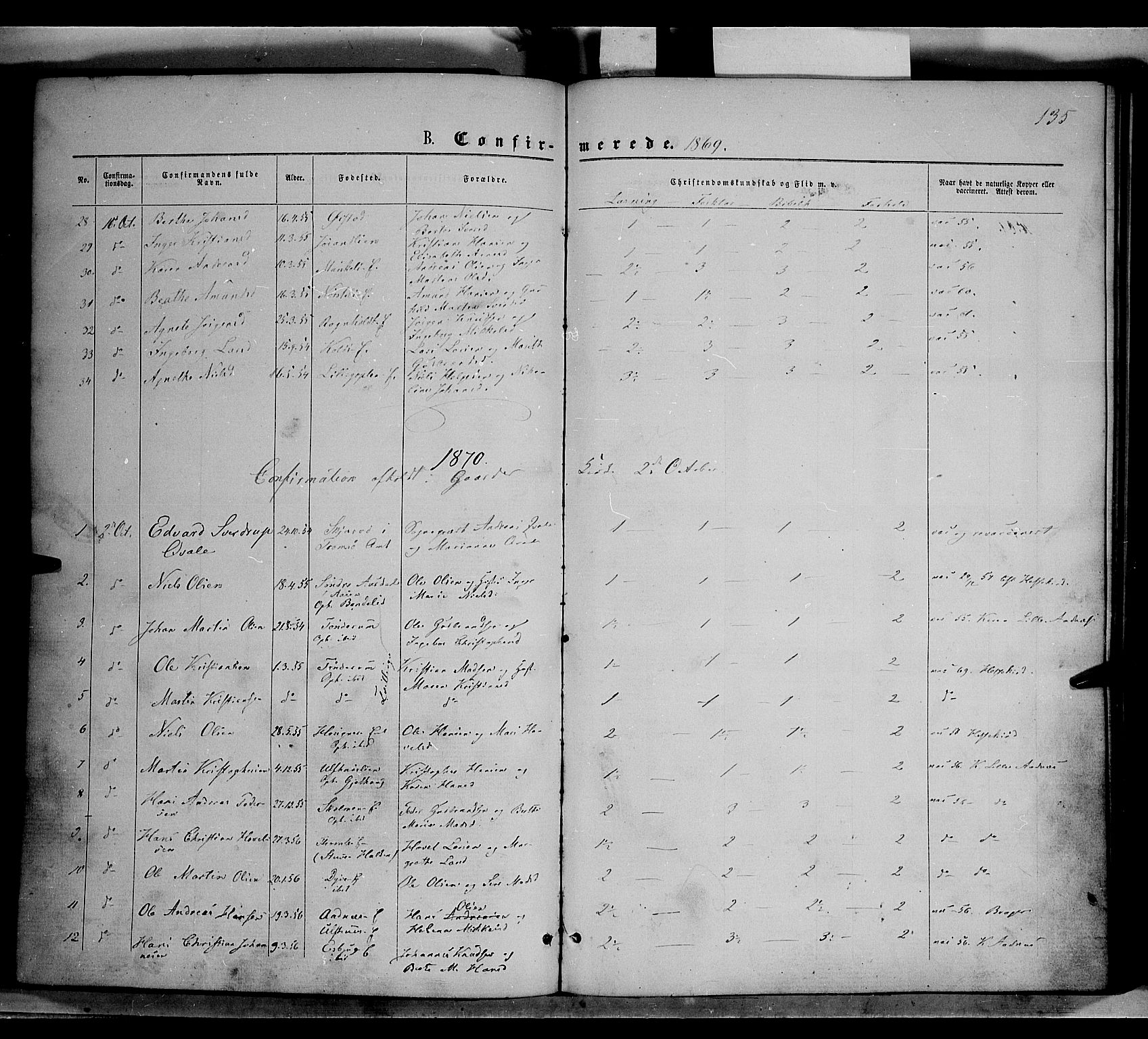 Nordre Land prestekontor, SAH/PREST-124/H/Ha/Haa/L0001: Parish register (official) no. 1, 1860-1871, p. 135