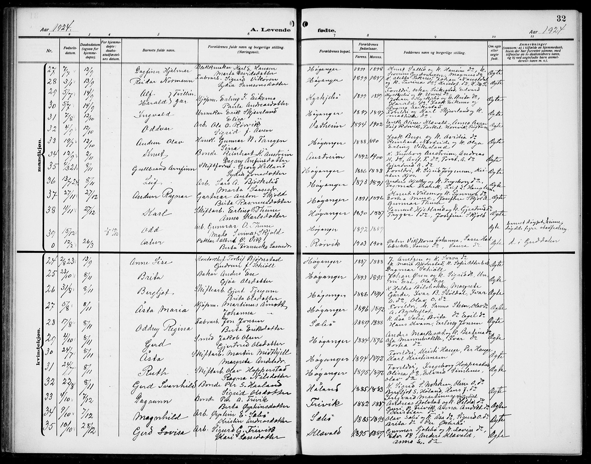 Lavik sokneprestembete, AV/SAB-A-80901: Parish register (copy) no. B 4, 1914-1937, p. 32