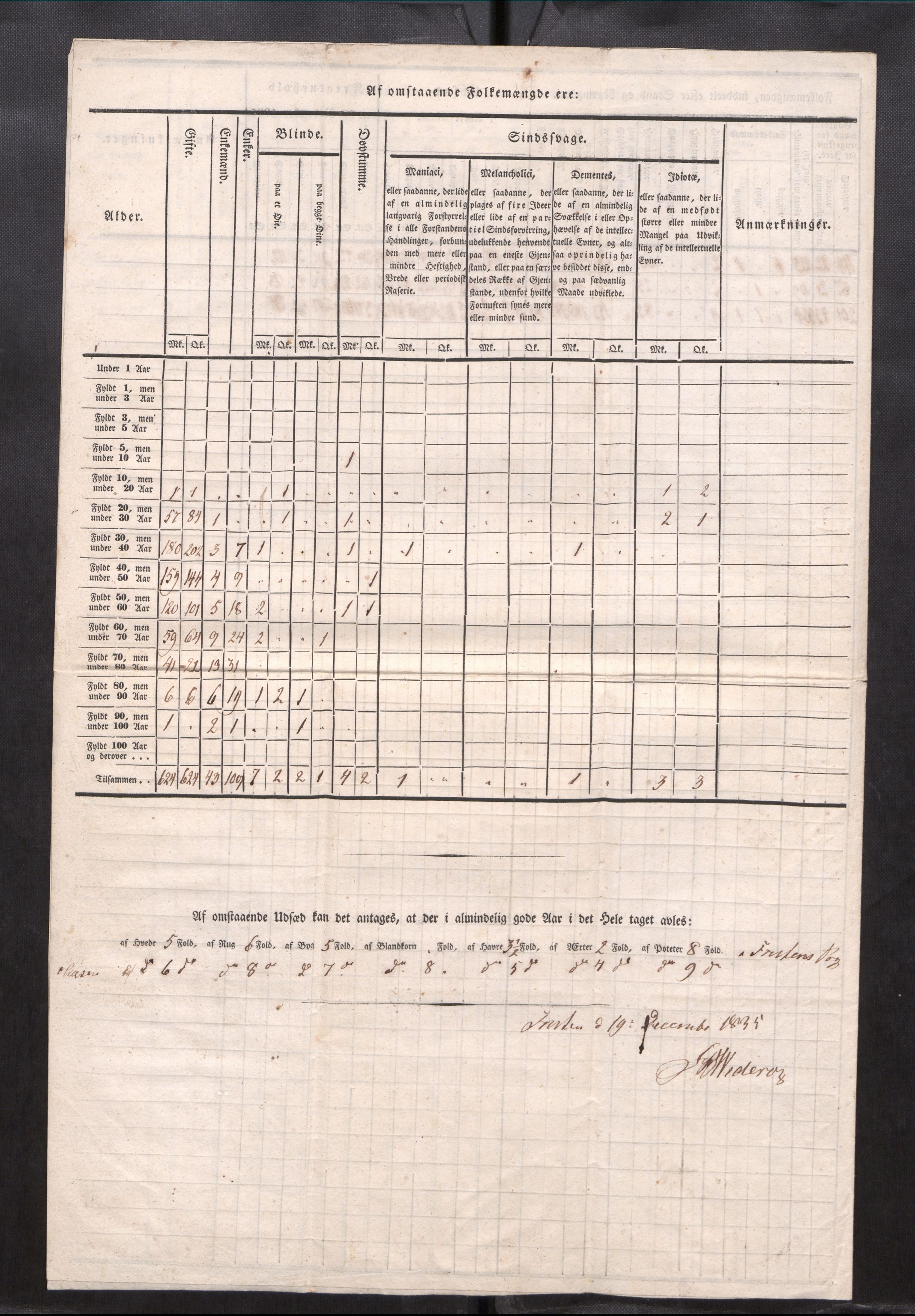 SAT, Census 1835 for Frosta prestegjeld, 1835, p. 4