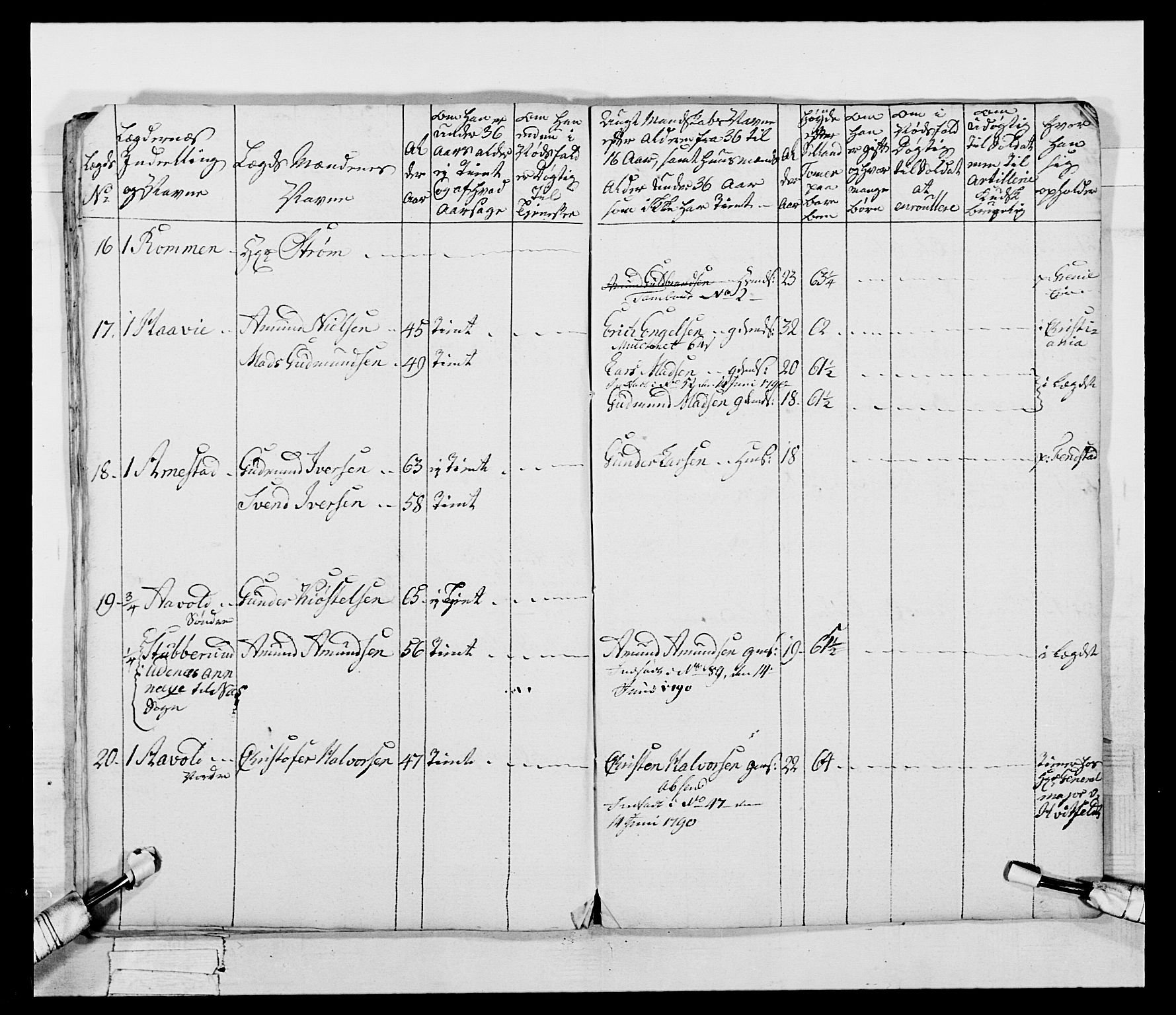 Generalitets- og kommissariatskollegiet, Det kongelige norske kommissariatskollegium, AV/RA-EA-5420/E/Eh/L0045: 2. Akershusiske nasjonale infanteriregiment, 1789, p. 746