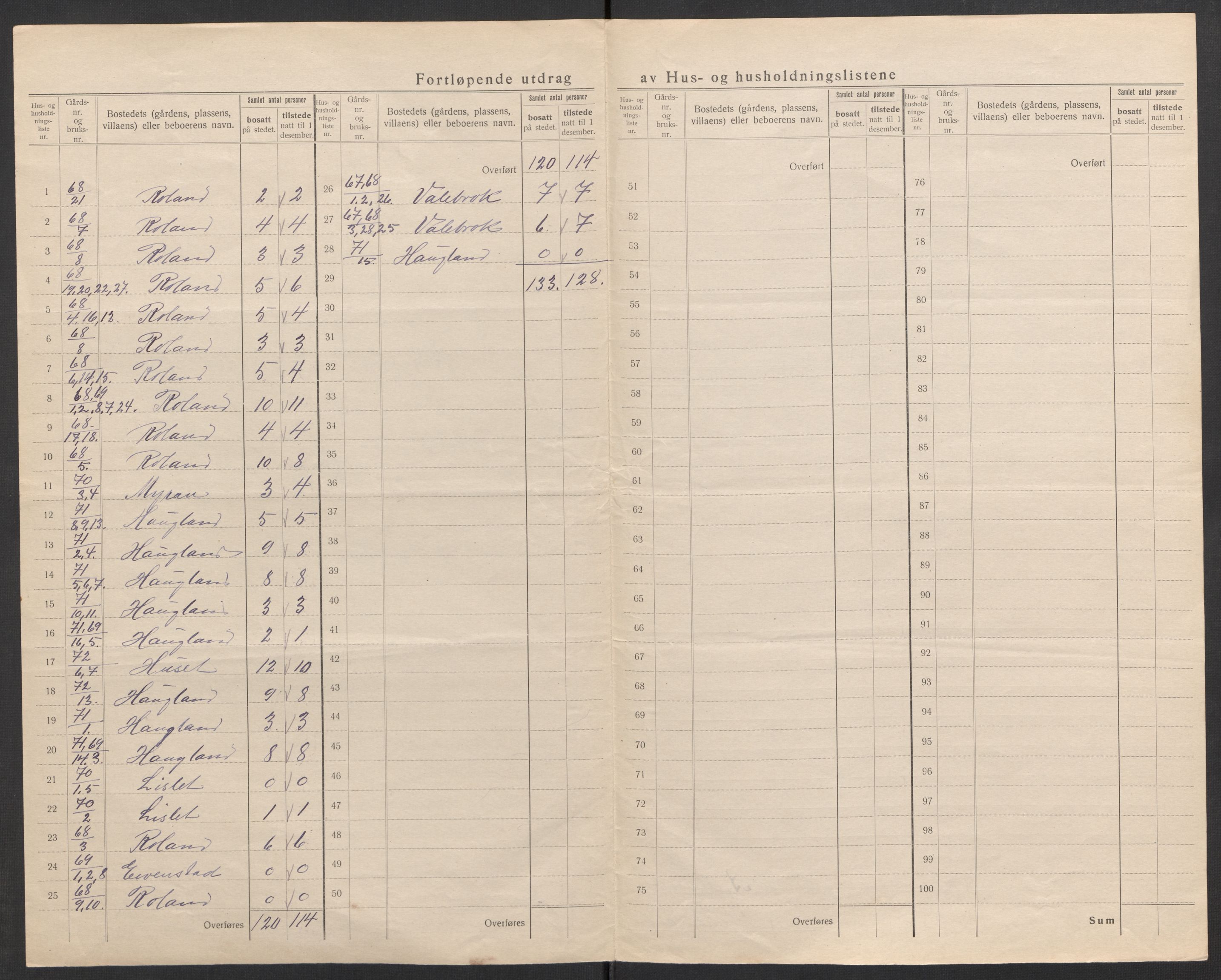 SAK, 1920 census for Bjelland, 1920, p. 24
