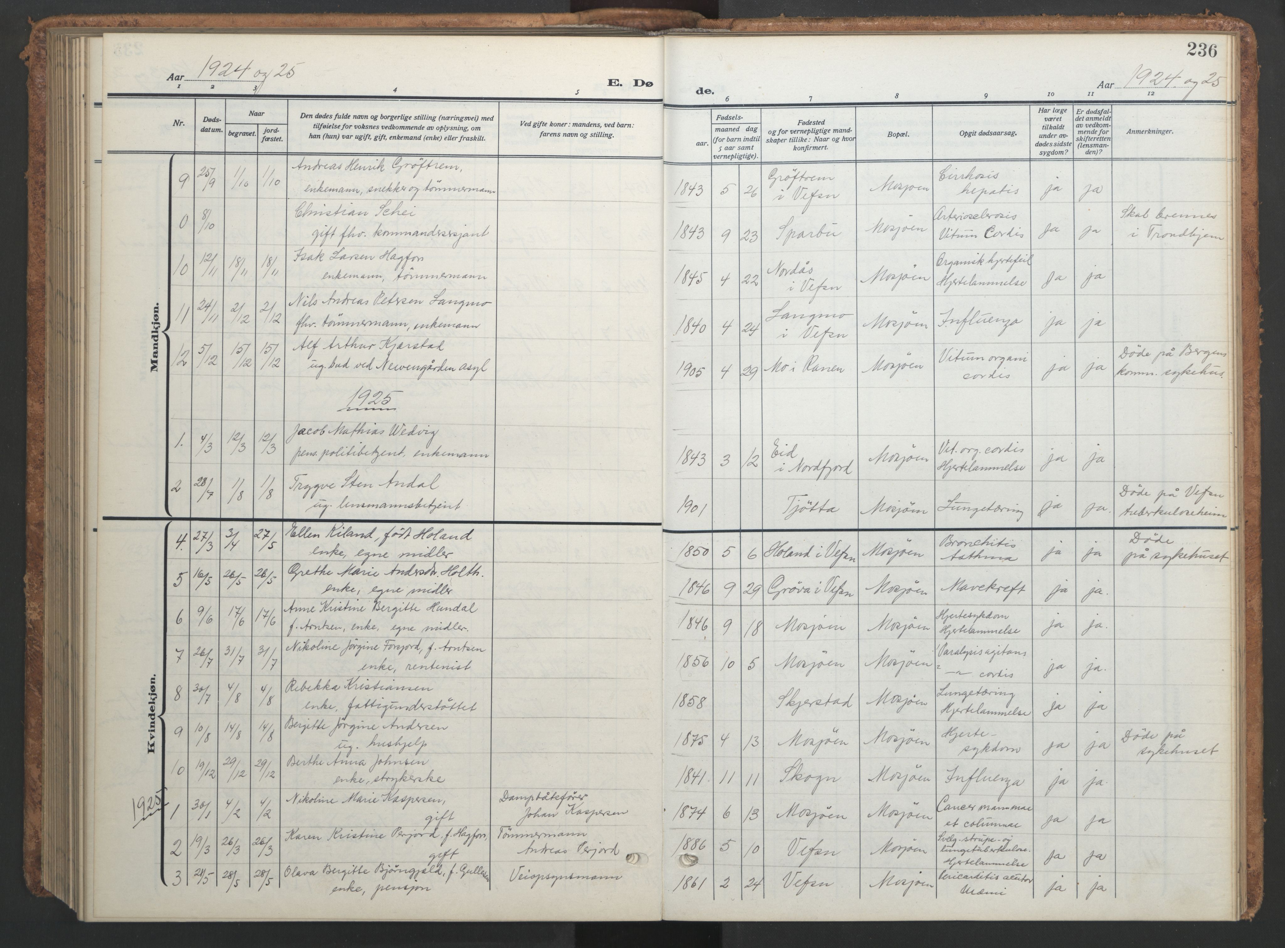 Ministerialprotokoller, klokkerbøker og fødselsregistre - Nordland, AV/SAT-A-1459/820/L0303: Parish register (copy) no. 820C05, 1917-1952, p. 236