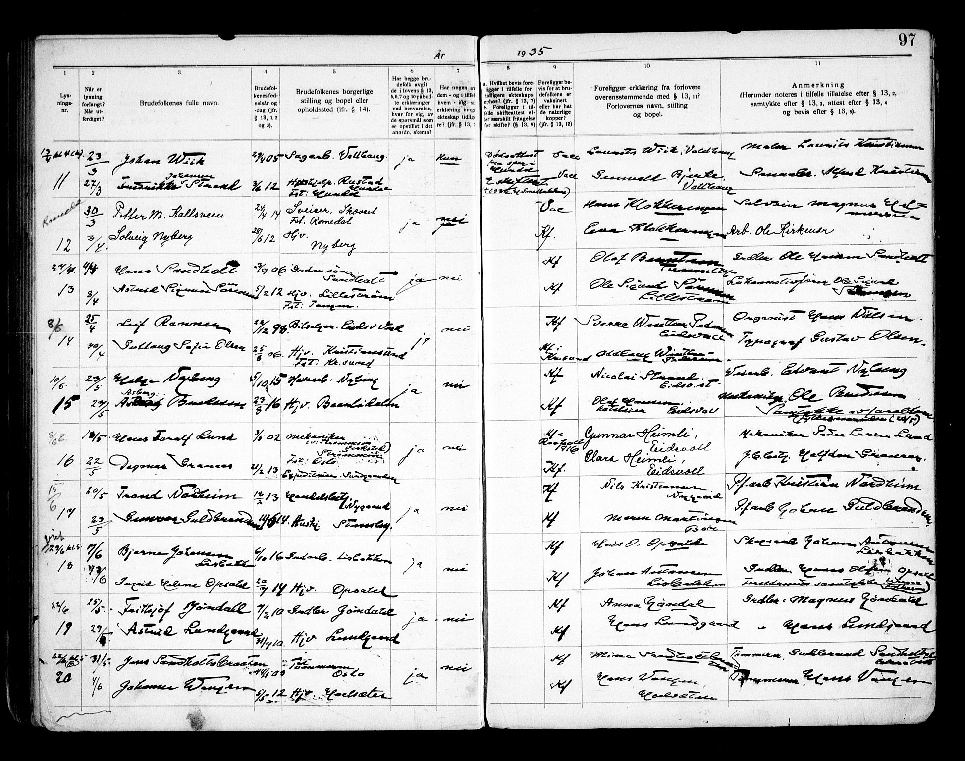 Eidsvoll prestekontor Kirkebøker, SAO/A-10888/H/Ha/L0005: Banns register no. 5, 1919-1935, p. 97