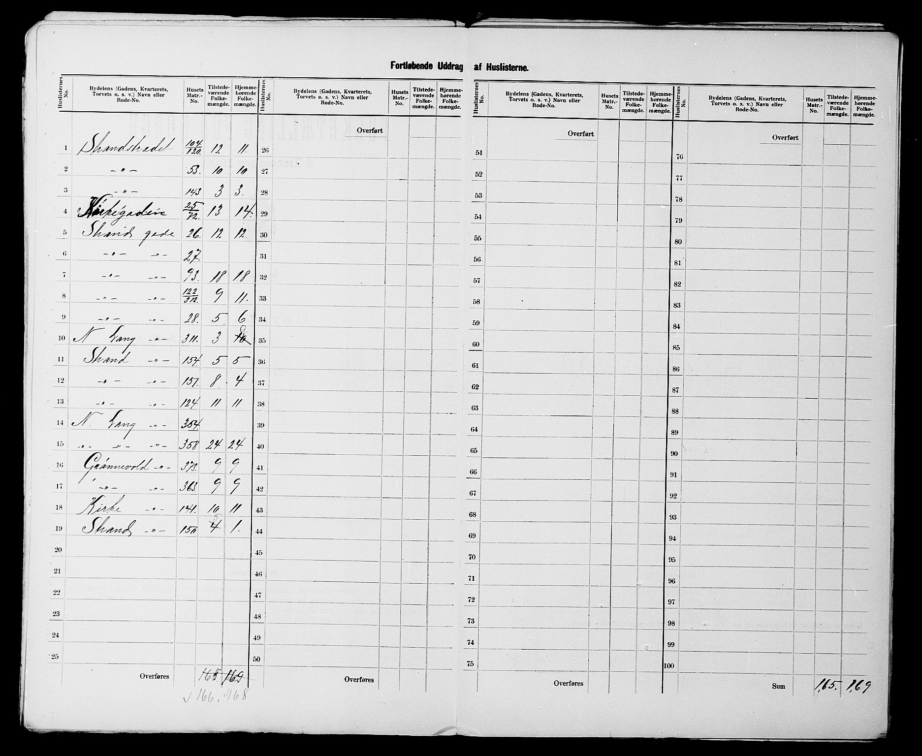 SATØ, 1900 census for Vardø, 1900, p. 19