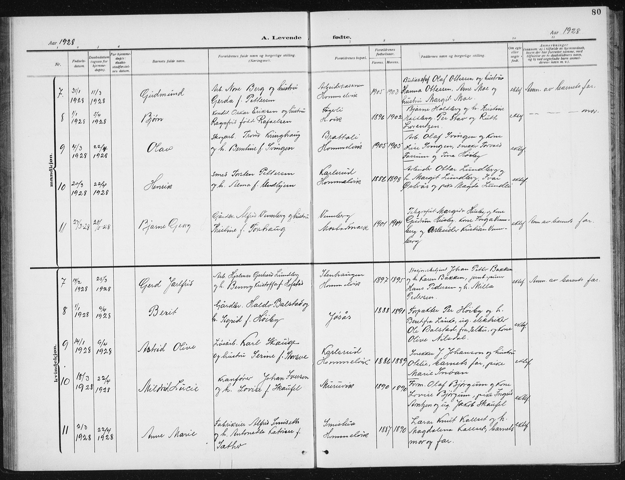 Ministerialprotokoller, klokkerbøker og fødselsregistre - Sør-Trøndelag, SAT/A-1456/617/L0431: Parish register (copy) no. 617C02, 1910-1936, p. 80