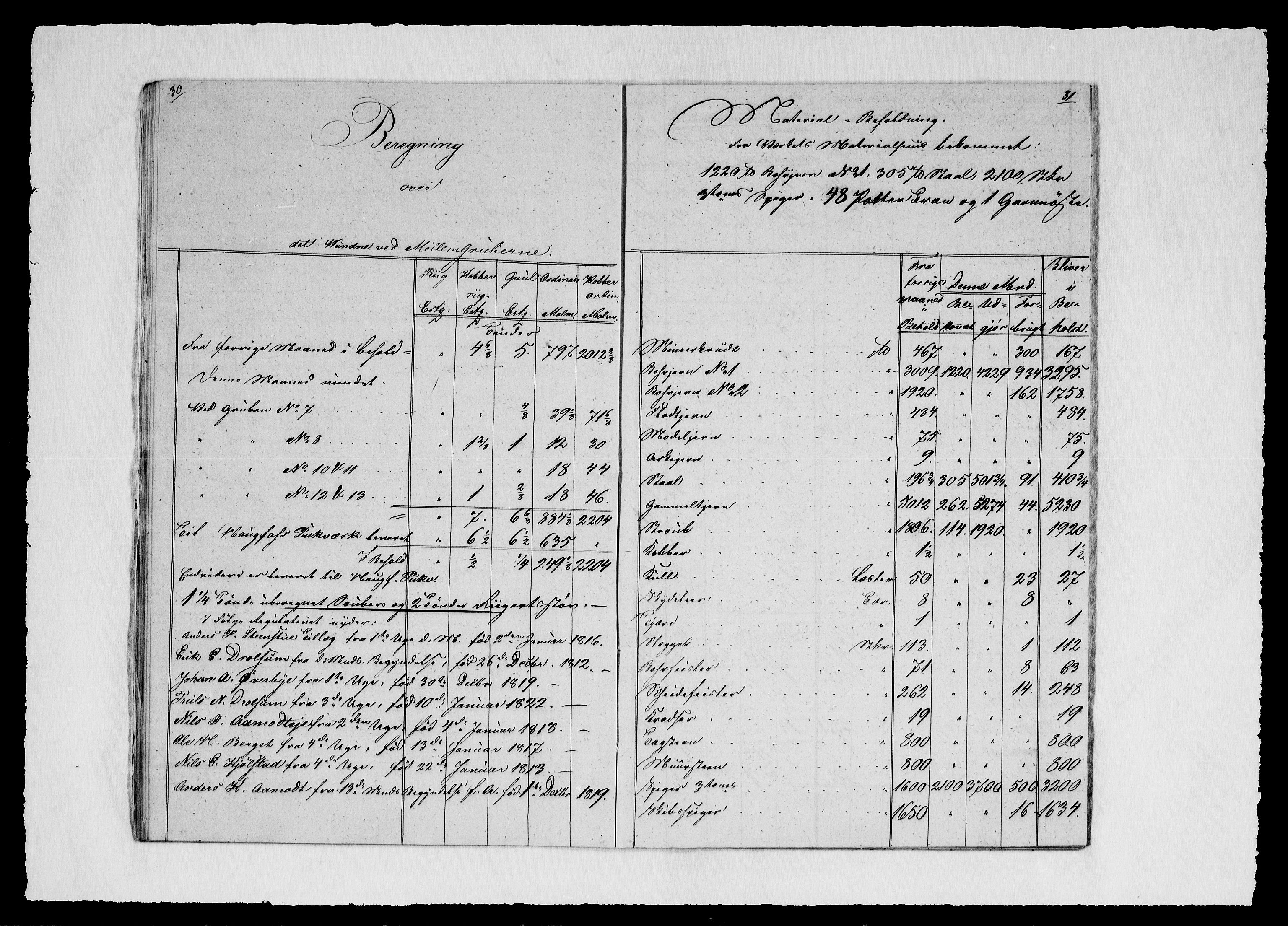 Modums Blaafarveværk, AV/RA-PA-0157/G/Gd/Gdd/L0261/0001: -- / Regning over gruver pukkverk m.v., 1835, p. 17