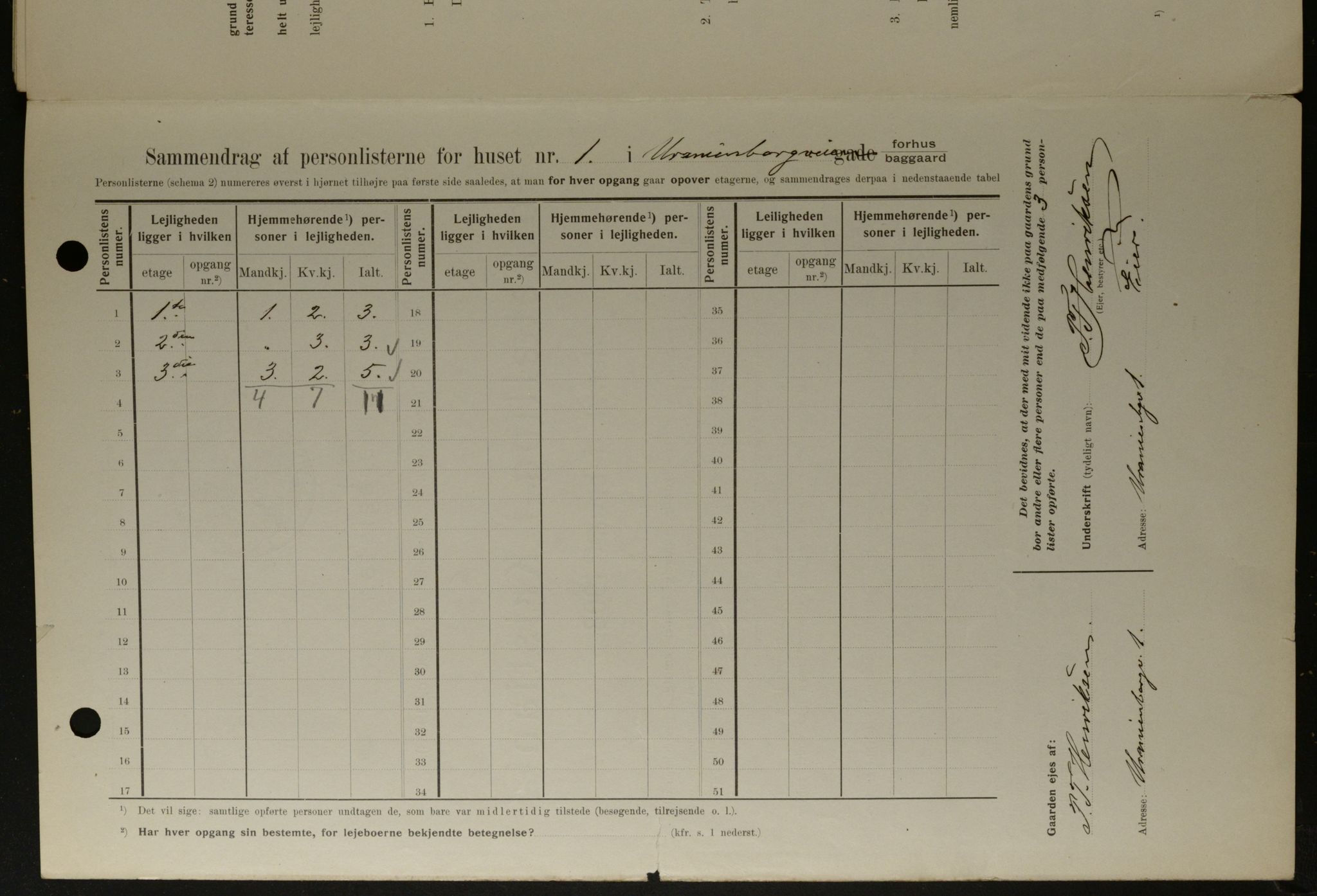 OBA, Municipal Census 1908 for Kristiania, 1908, p. 108012