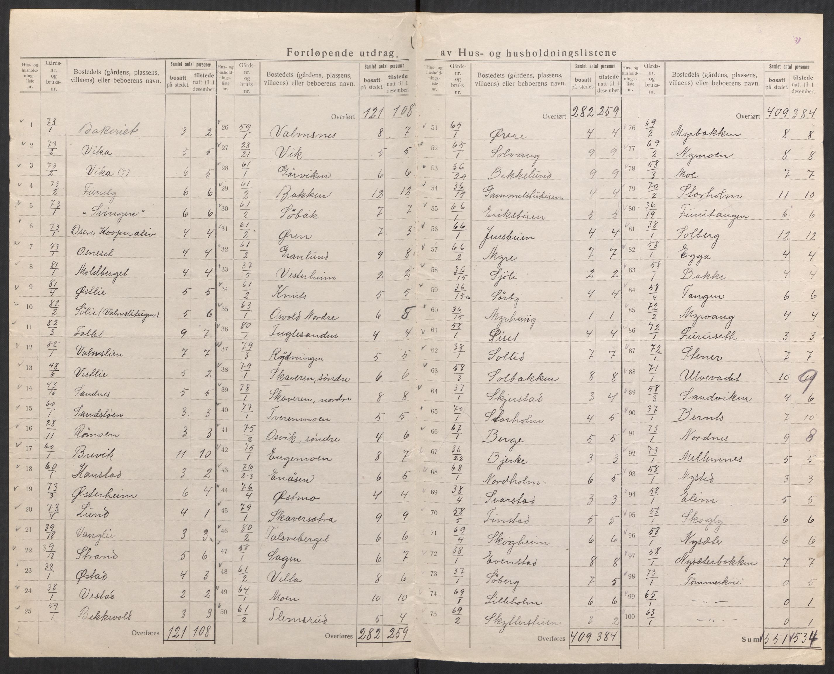 SAH, 1920 census for Åmot, 1920, p. 48