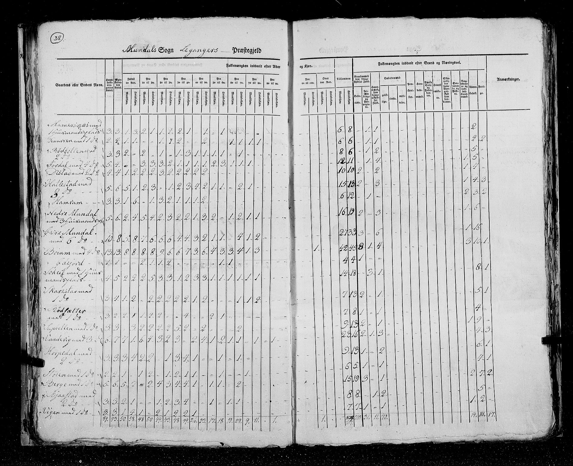 RA, Census 1825, vol. 14: Nordre Bergenhus amt, 1825, p. 38