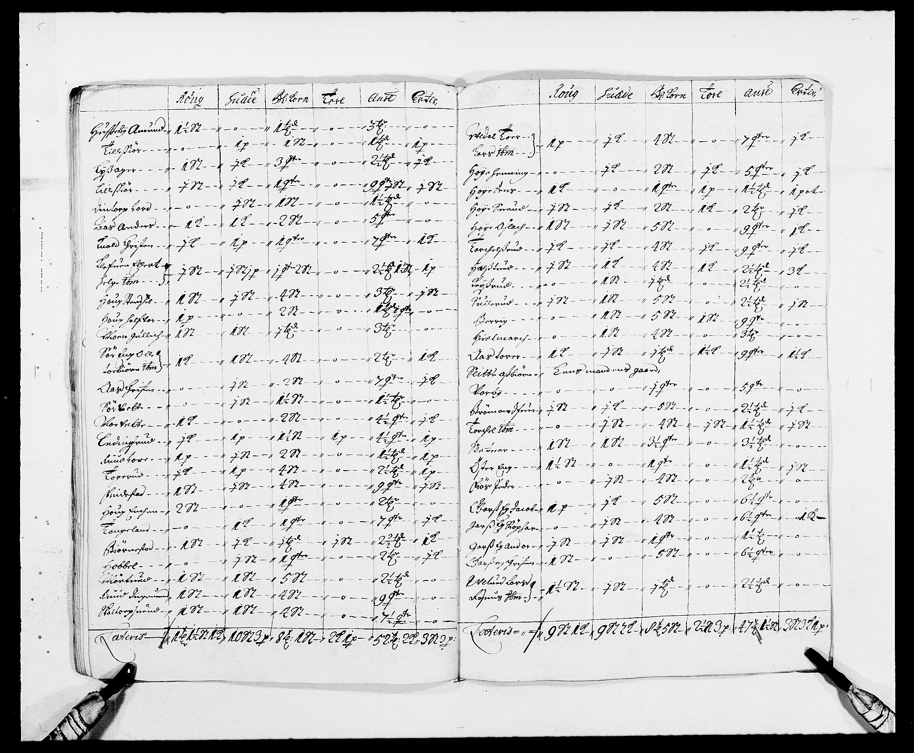 Rentekammeret inntil 1814, Reviderte regnskaper, Fogderegnskap, RA/EA-4092/R06/L0283: Fogderegnskap Heggen og Frøland, 1691-1693, p. 137