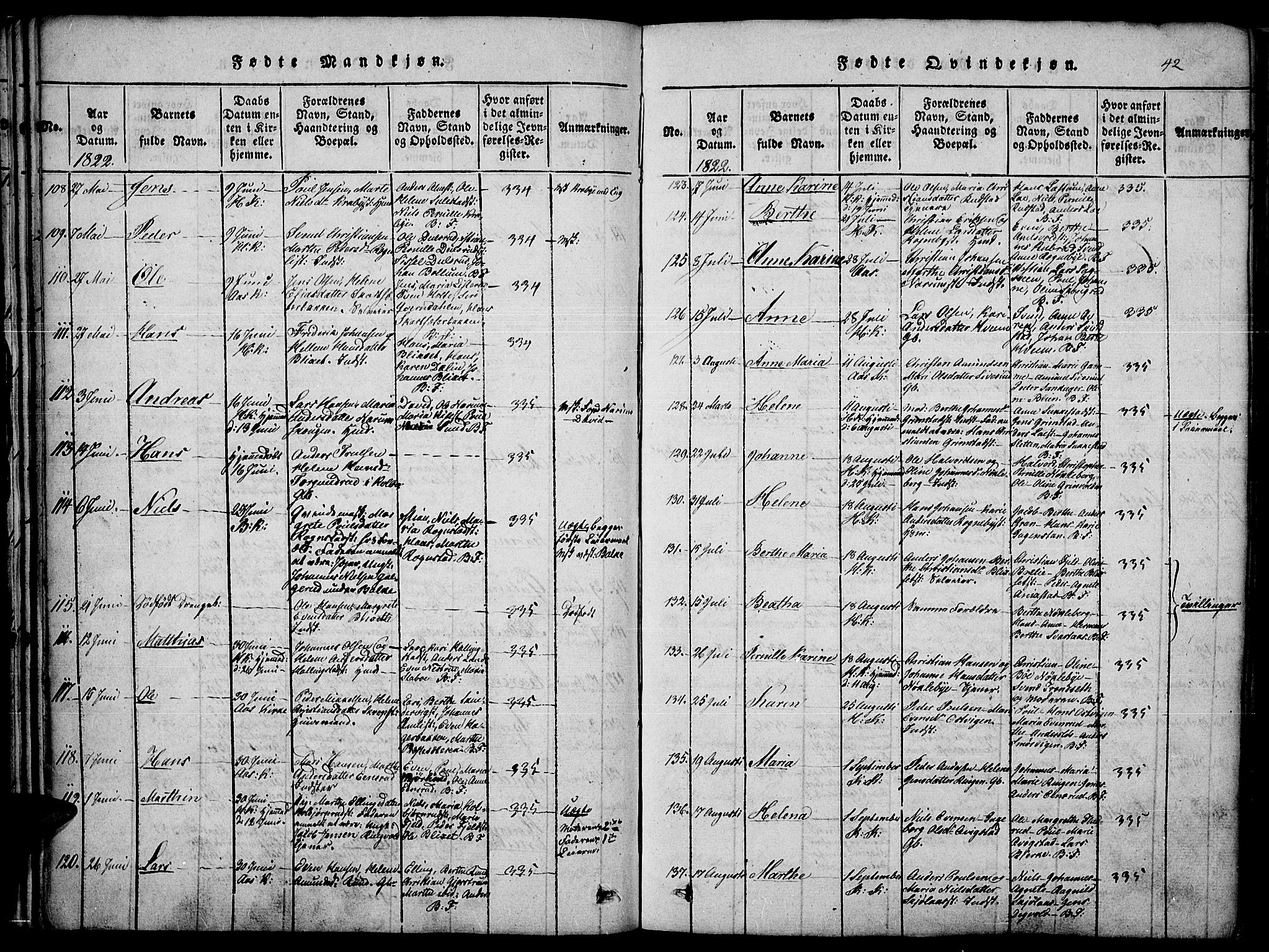 Toten prestekontor, SAH/PREST-102/H/Ha/Haa/L0010: Parish register (official) no. 10, 1820-1828, p. 42