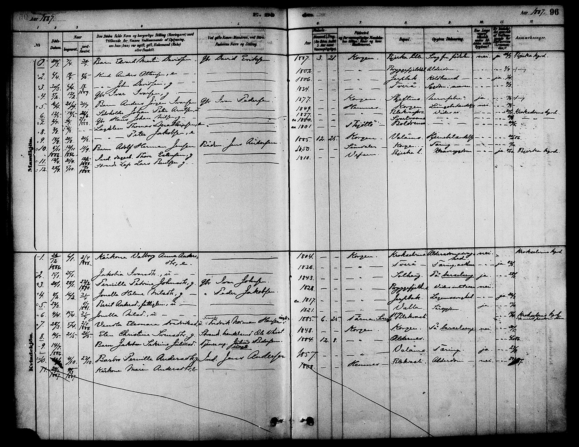 Ministerialprotokoller, klokkerbøker og fødselsregistre - Nordland, AV/SAT-A-1459/826/L0379: Parish register (official) no. 826A02, 1878-1895, p. 96