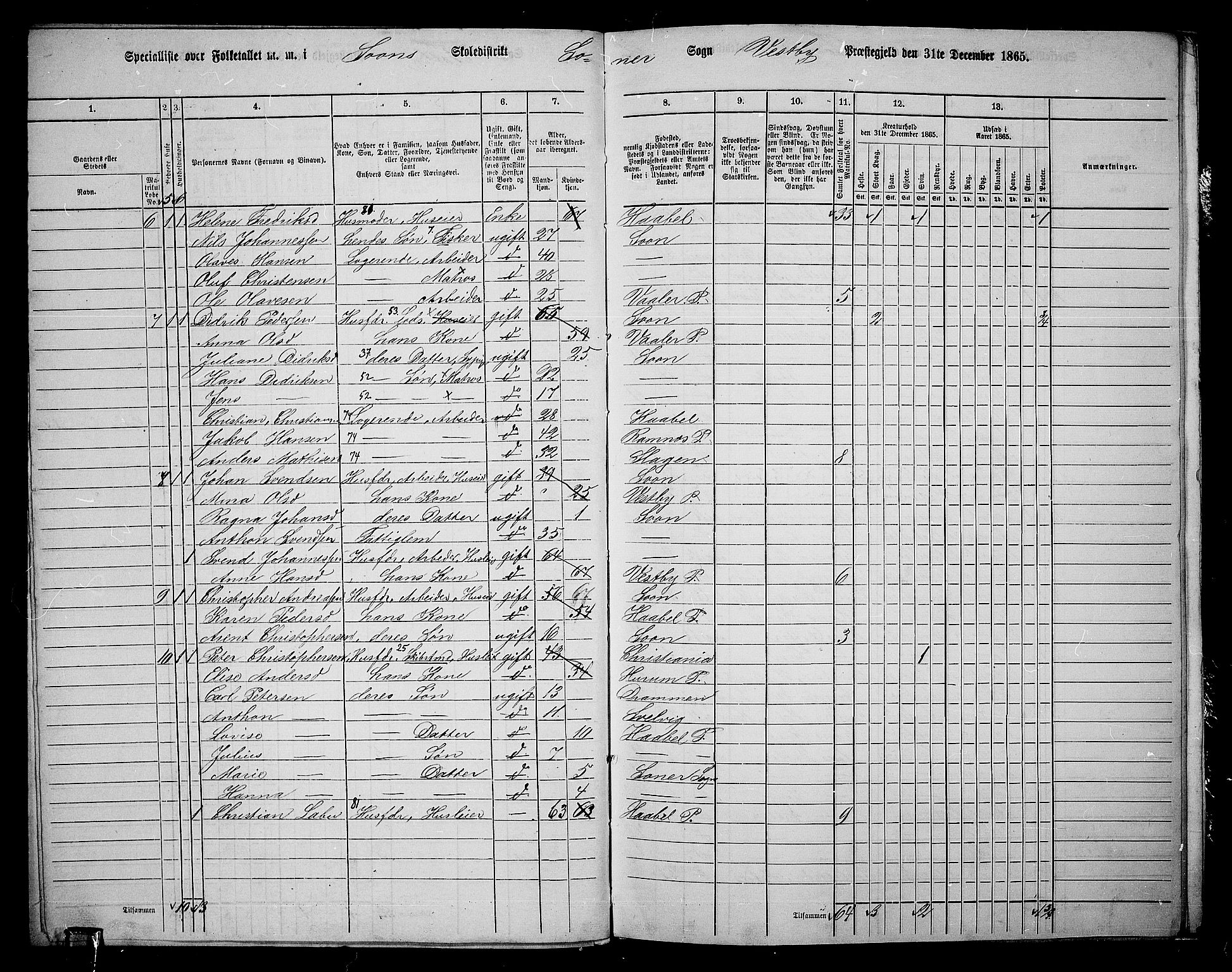 RA, 1865 census for Vestby, 1865, p. 151