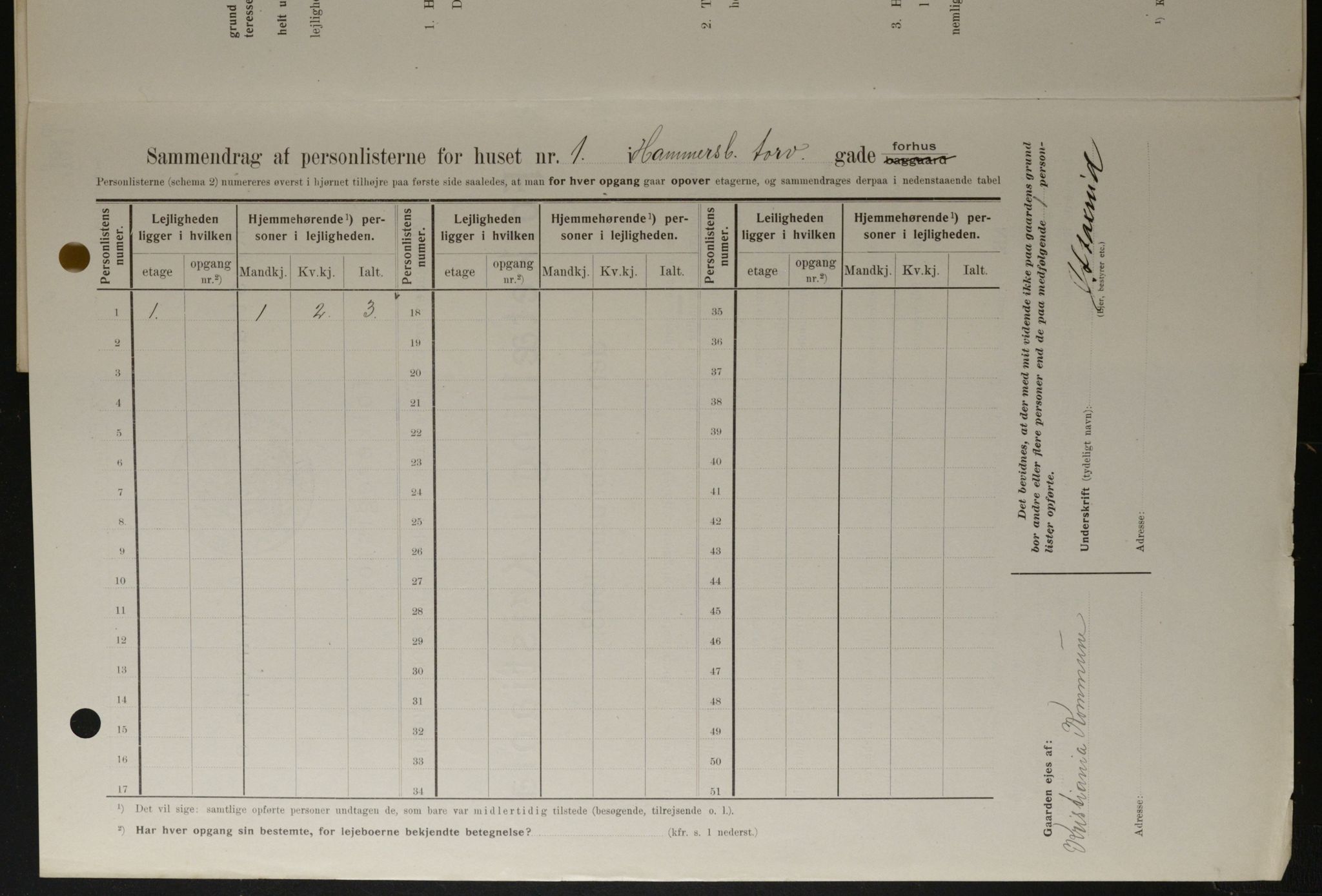 OBA, Municipal Census 1908 for Kristiania, 1908, p. 30993