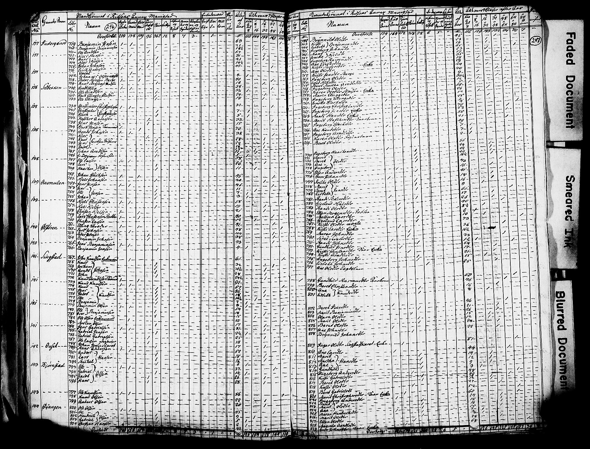 RA, Census 1815 for Stadsbygd, 1815, p. 21