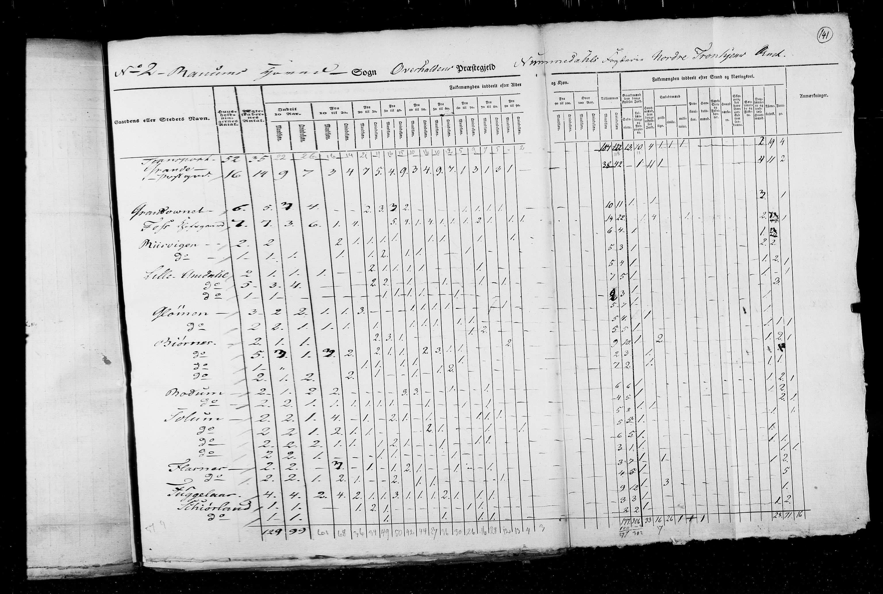 RA, Census 1825, vol. 17: Nordre Trondhjem amt, 1825, p. 141