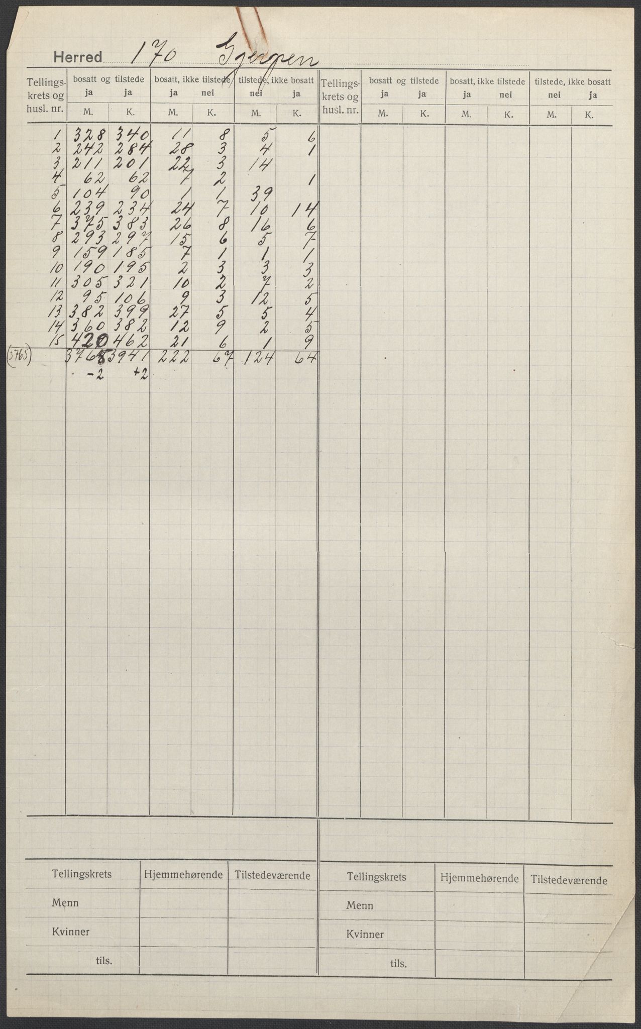 SAKO, 1920 census for Gjerpen, 1920, p. 1