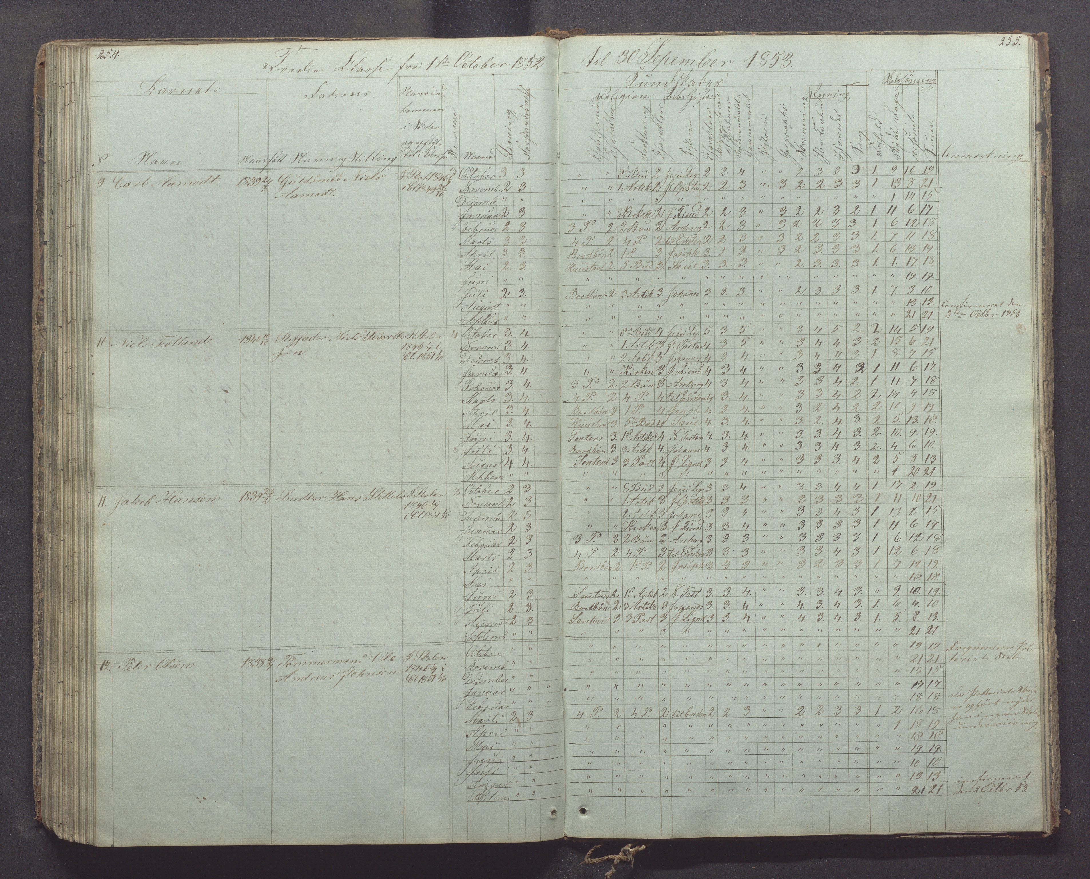 Egersund kommune (Ladested) - Egersund almueskole/folkeskole, IKAR/K-100521/H/L0003: Skoleprotokoll - Faste skole, øverste klasse, 1844-1853, p. 254-255