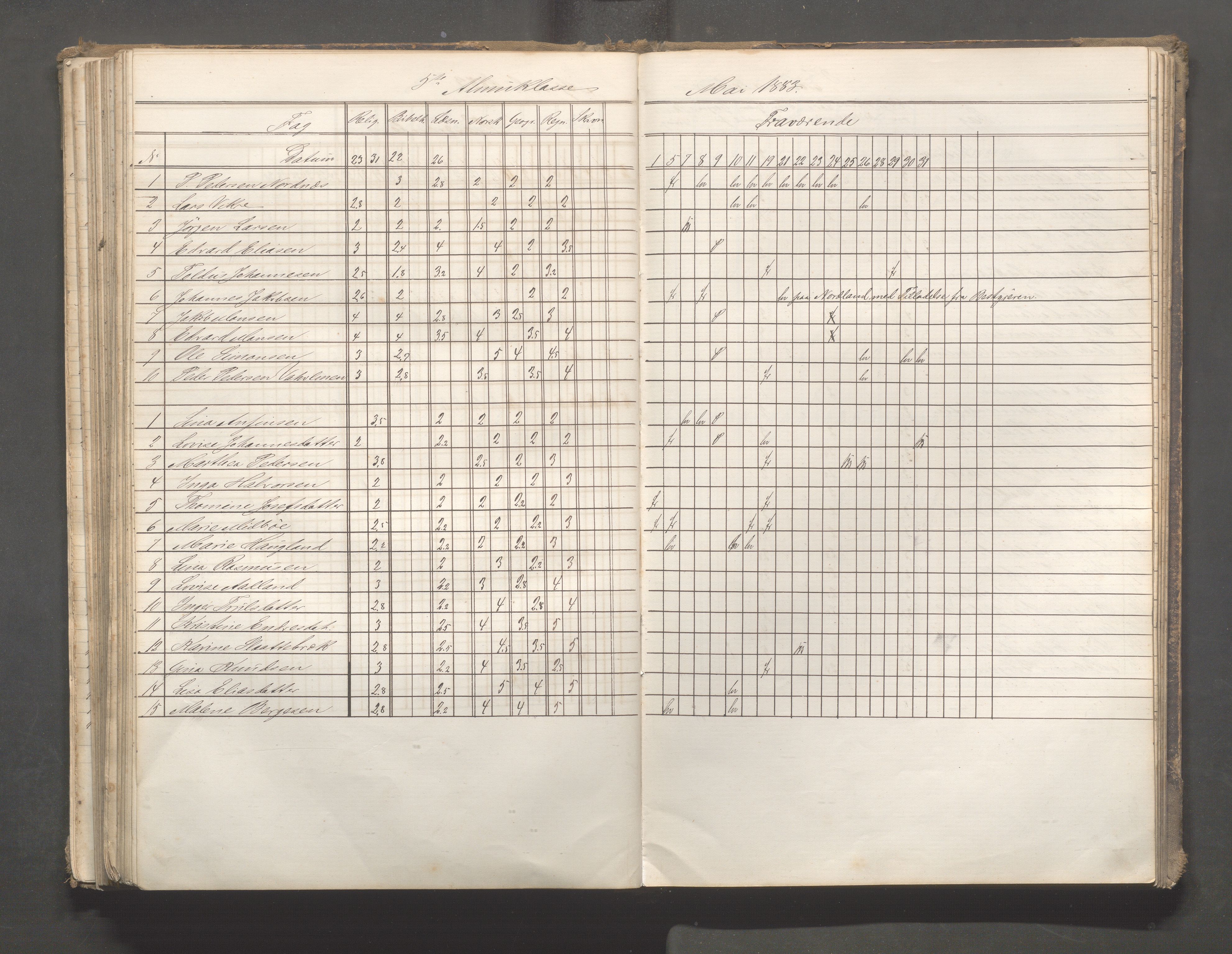 Skudeneshavn kommune - Skudeneshavn skole, IKAR/A-373/F/L0006: Karakterprotokoll, 1878-1890, p. 173