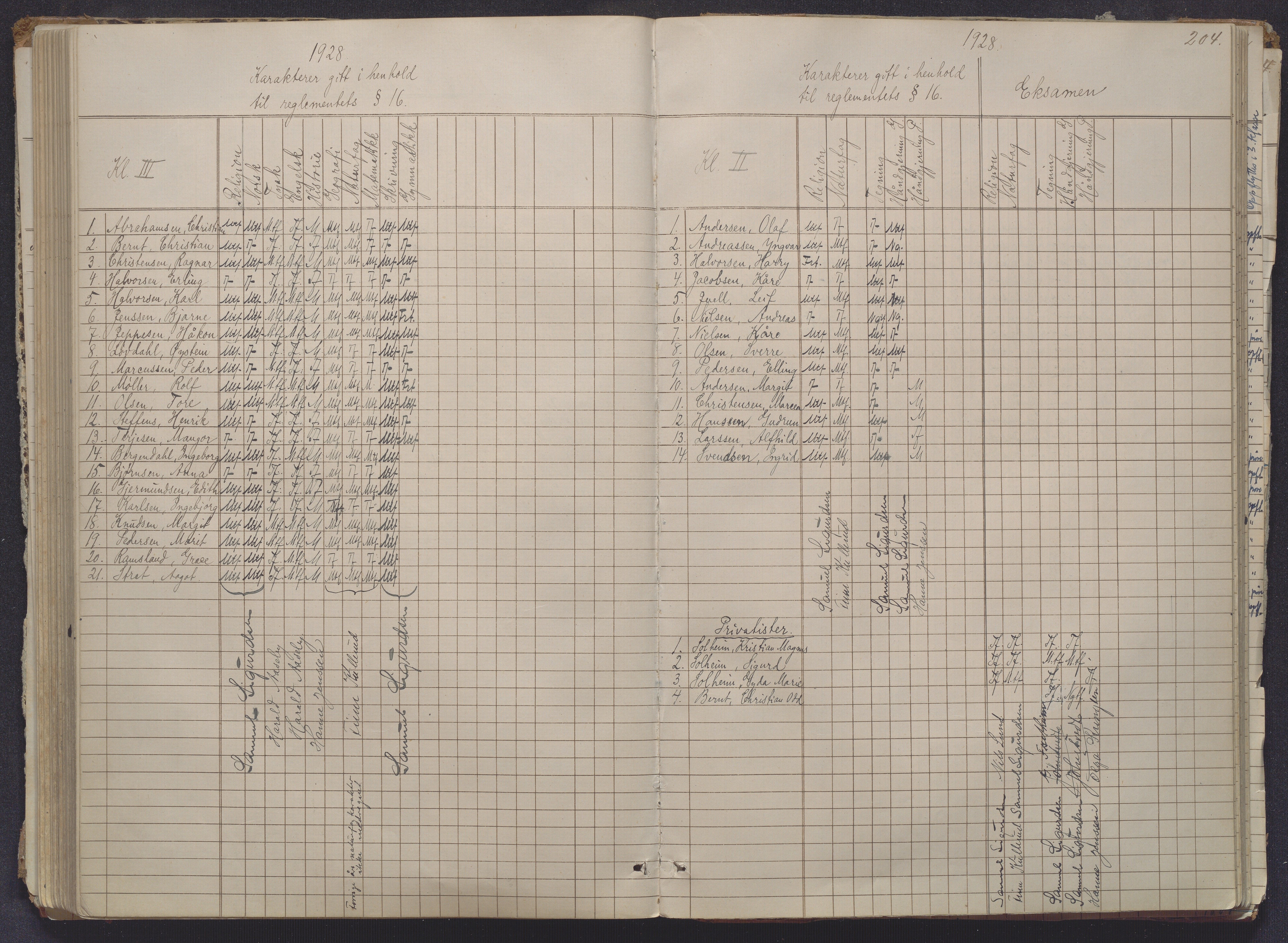 Risør kommune, AAKS/KA0901-PK/1/05/05g/L0004: Karakterprotokoll, 1870, p. 204