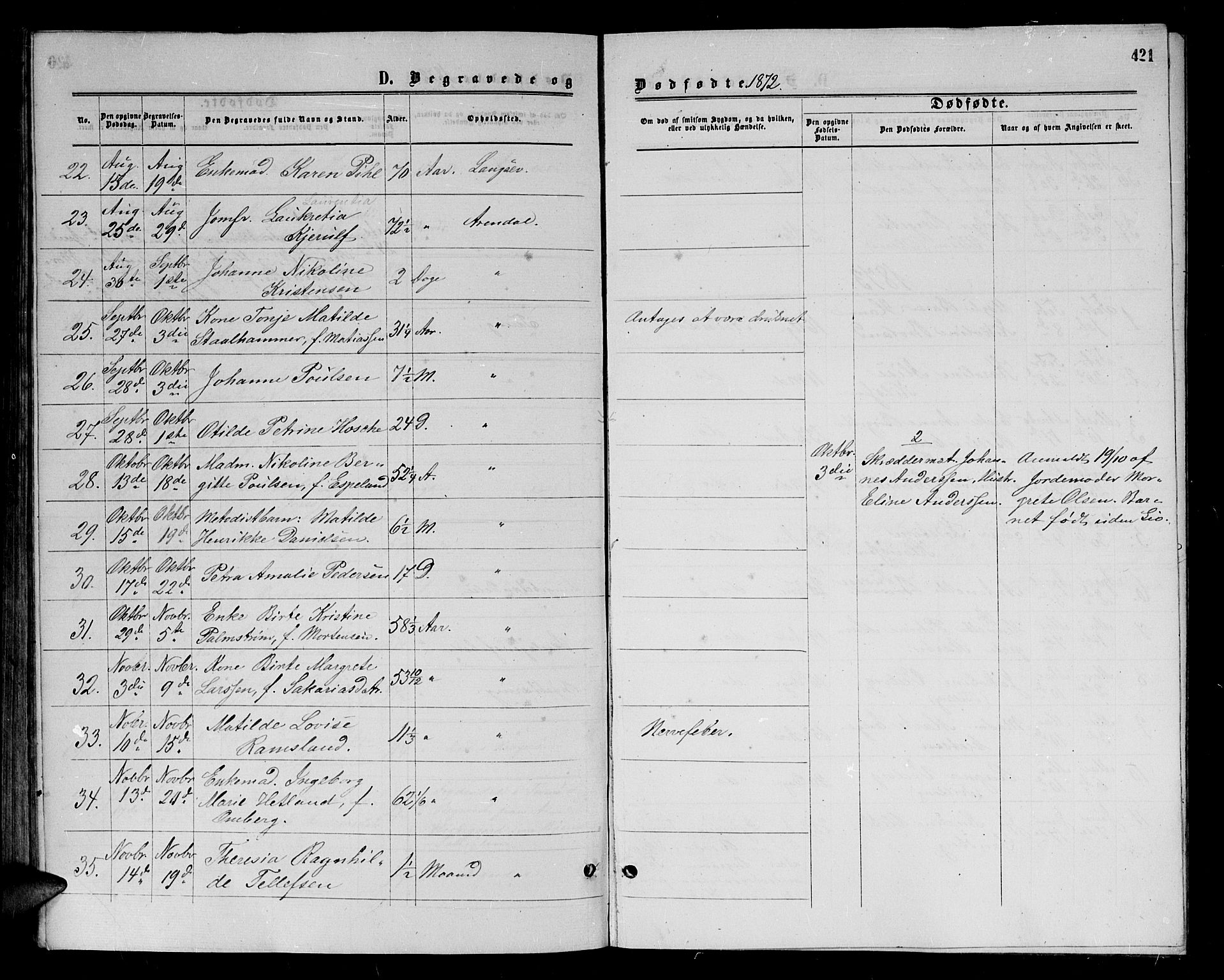 Arendal sokneprestkontor, Trefoldighet, SAK/1111-0040/F/Fb/L0004: Parish register (copy) no. B 4, 1861-1873, p. 421