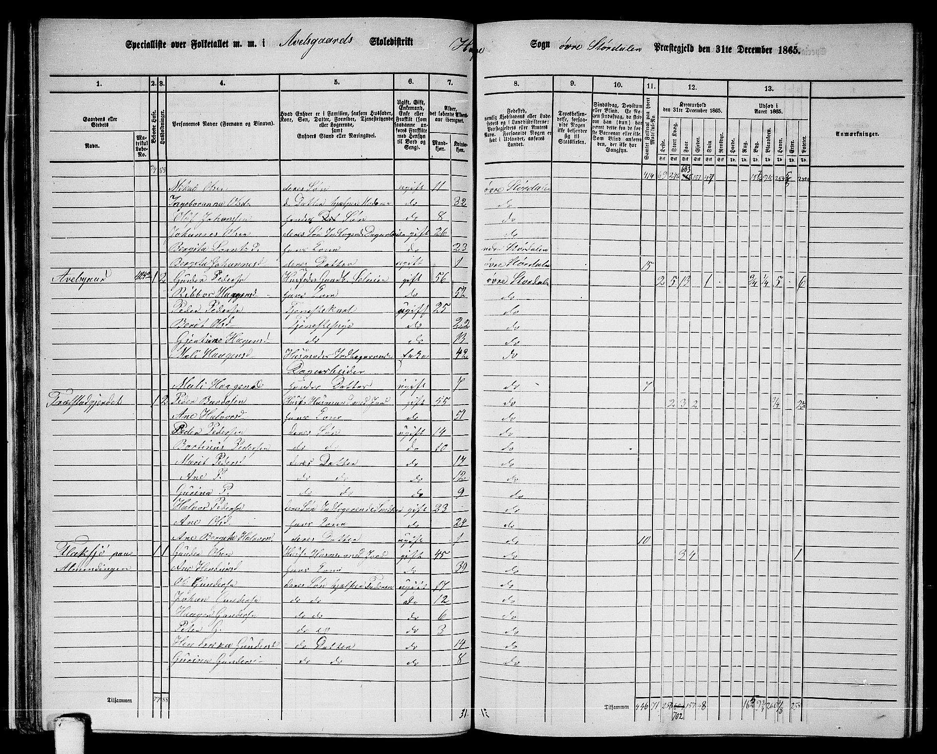 RA, 1865 census for Øvre Stjørdal, 1865, p. 40