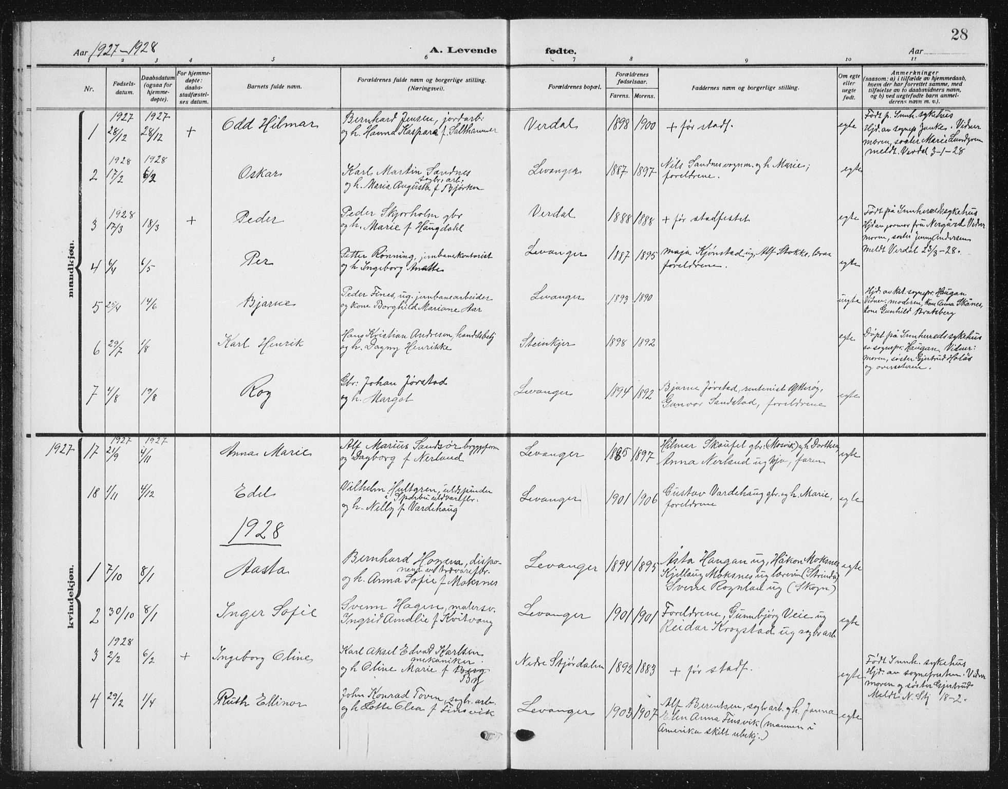 Ministerialprotokoller, klokkerbøker og fødselsregistre - Nord-Trøndelag, SAT/A-1458/720/L0193: Parish register (copy) no. 720C02, 1918-1941, p. 28