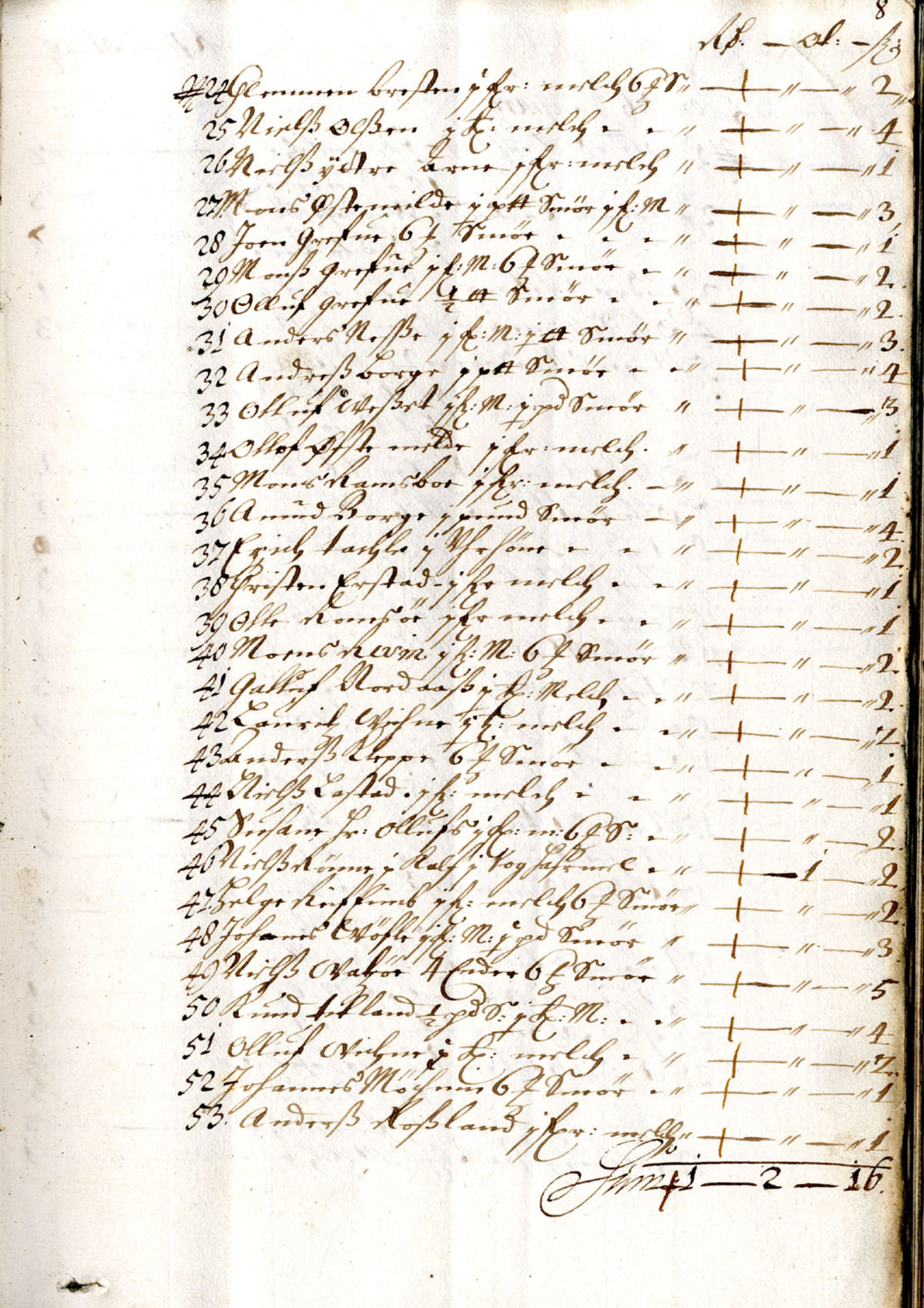 Rentekammeret inntil 1814, Reviderte regnskaper, Byregnskaper, AV/RA-EA-4066/R/Rp/L0469: [P93] Konsumpsjonsregnskap, 1681, p. 8a