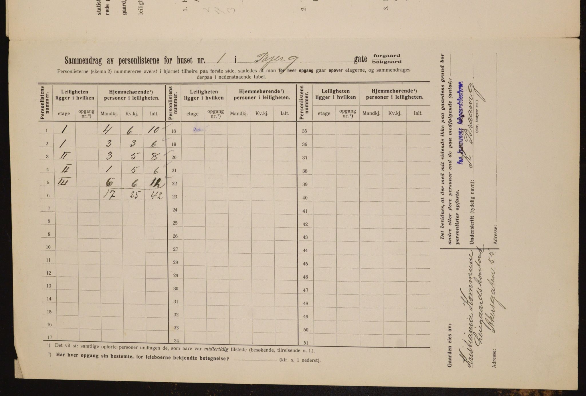 OBA, Municipal Census 1912 for Kristiania, 1912, p. 5305
