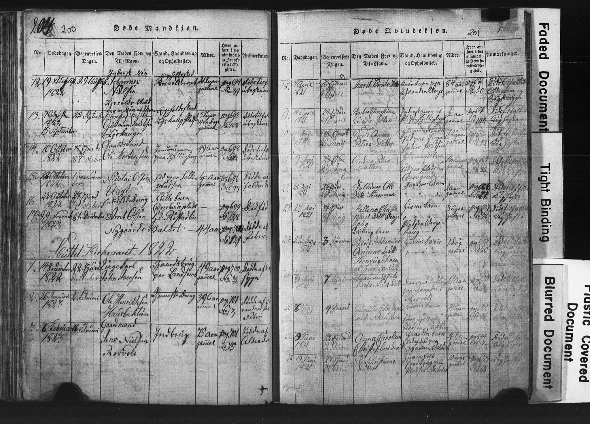 Ministerialprotokoller, klokkerbøker og fødselsregistre - Nord-Trøndelag, SAT/A-1458/701/L0017: Parish register (copy) no. 701C01, 1817-1825, p. 200-201