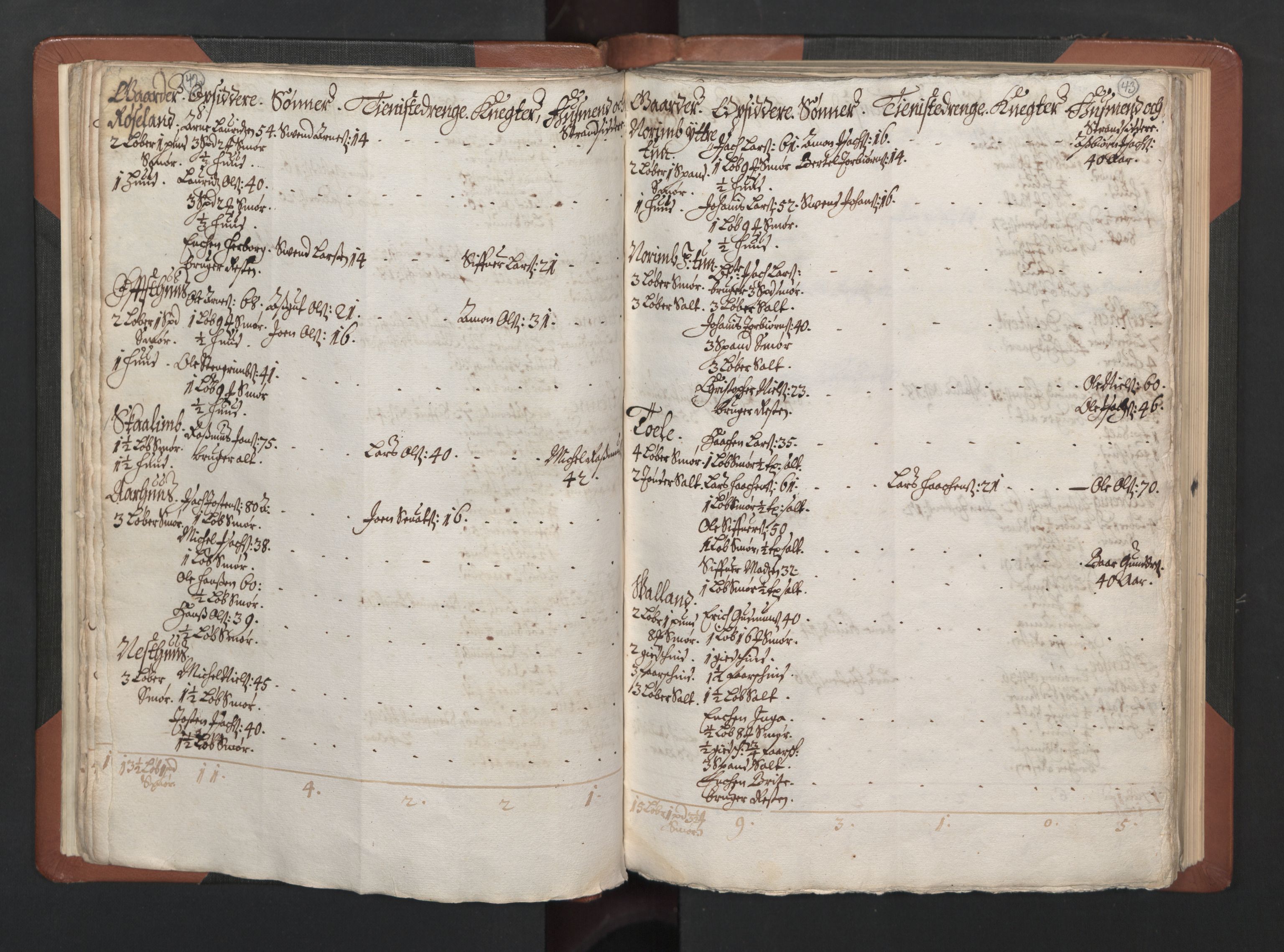 RA, Bailiff's Census 1664-1666, no. 14: Hardanger len, Ytre Sogn fogderi and Indre Sogn fogderi, 1664-1665, p. 42-43