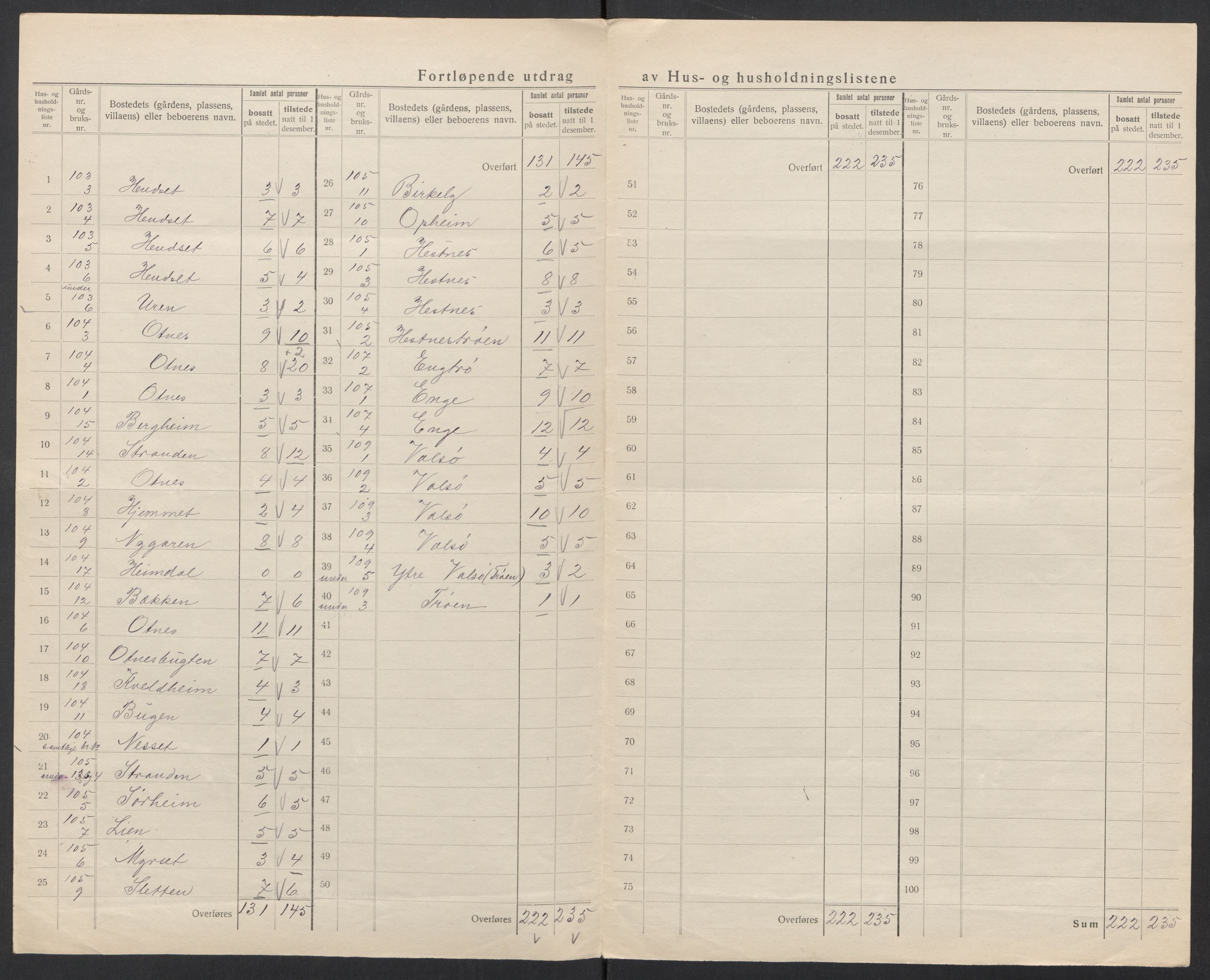SAT, 1920 census for Valsøyfjord, 1920, p. 16