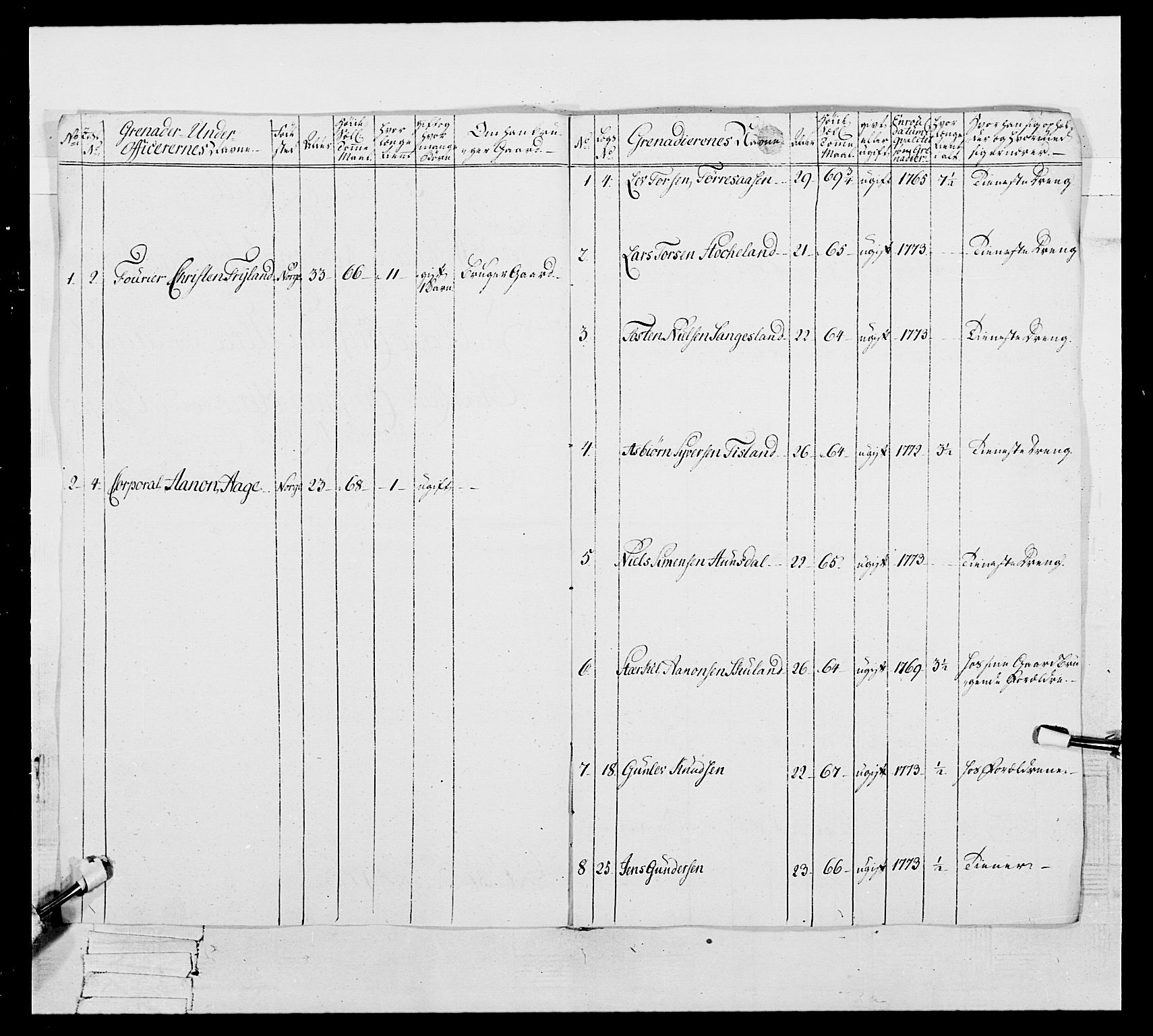 Generalitets- og kommissariatskollegiet, Det kongelige norske kommissariatskollegium, RA/EA-5420/E/Eh/L0105: 2. Vesterlenske nasjonale infanteriregiment, 1766-1773, p. 416