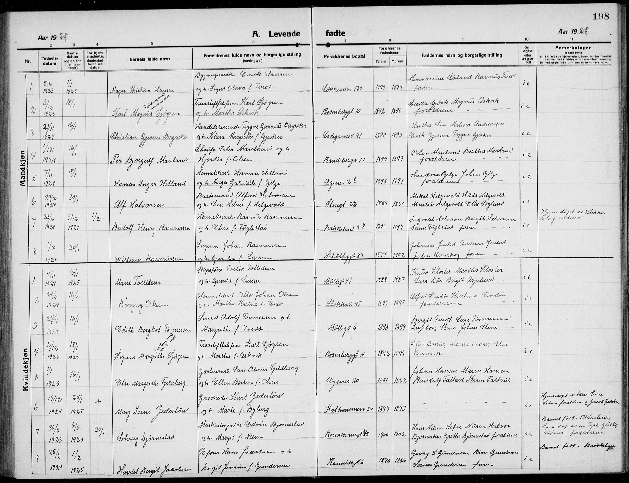 Domkirken sokneprestkontor, SAST/A-101812/001/30/30BB/L0019: Parish register (copy) no. B 19, 1915-1932, p. 198