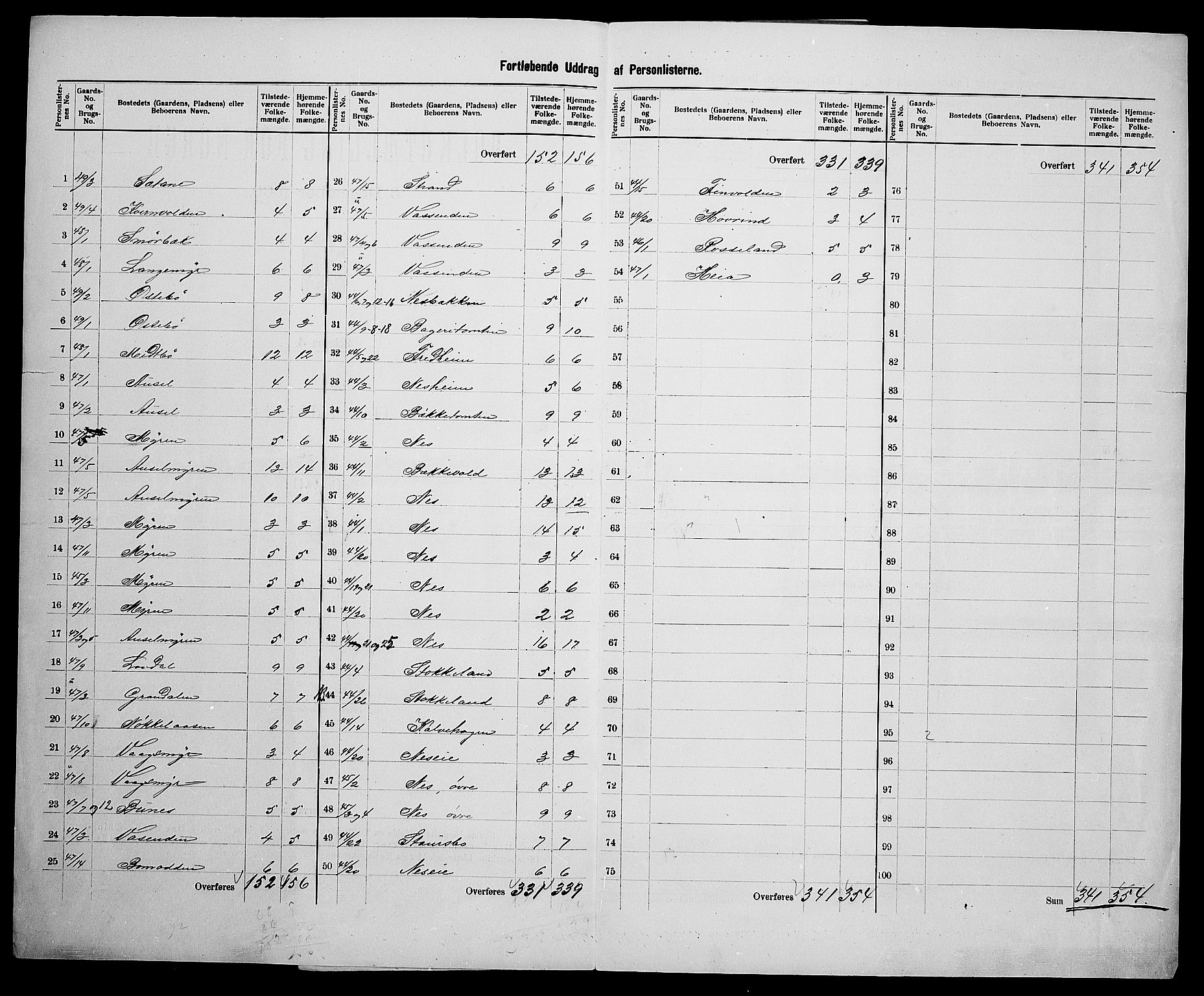 SAK, 1900 census for Holt, 1900, p. 46