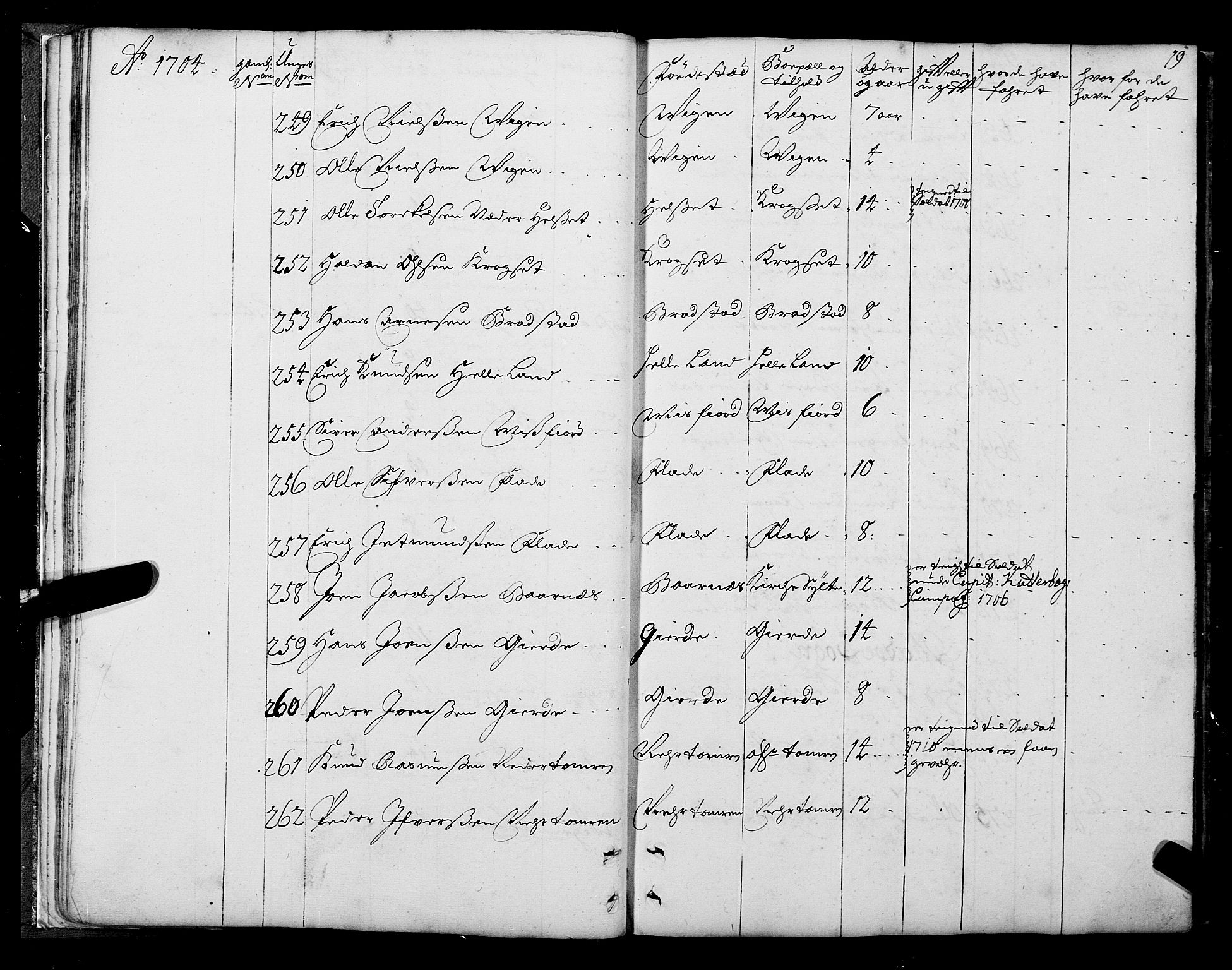 Sjøinnrulleringen - Trondhjemske distrikt, AV/SAT-A-5121/01/L0004: Ruller over sjøfolk i Trondhjem by, 1704-1710, p. 19