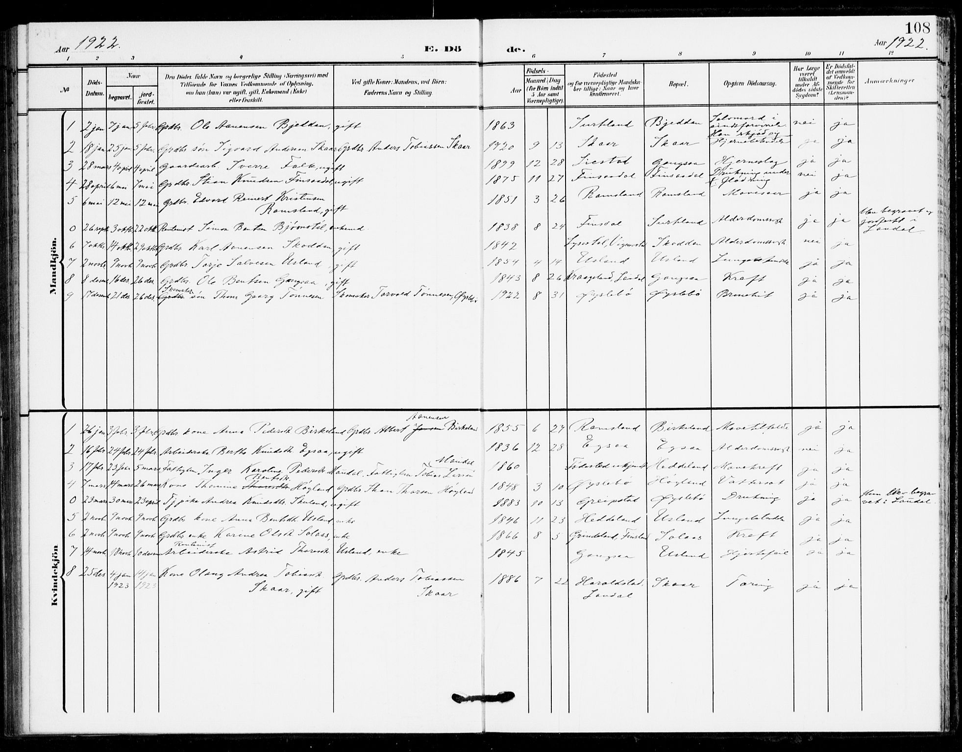 Holum sokneprestkontor, SAK/1111-0022/F/Fa/Fac/L0005: Parish register (official) no. A 5, 1908-1930, p. 108