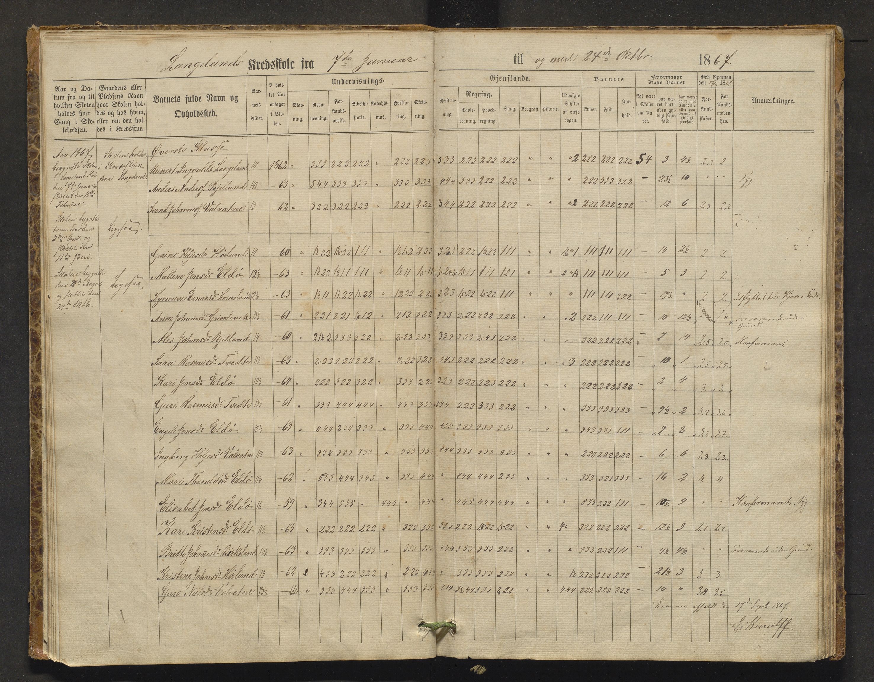 Stord kommune. Barneskulane, IKAH/1221-231/F/Fa/L0001: Skuleprotokoll for Nordhuglen, Høiland, Langeland og Digernes krinsar, 1863-1877