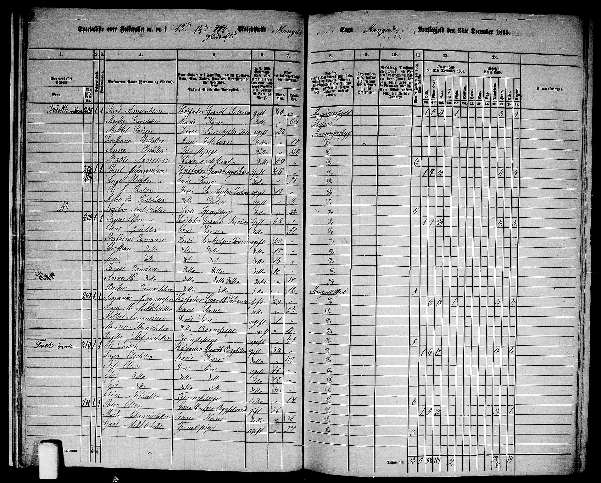 RA, 1865 census for Manger, 1865, p. 24