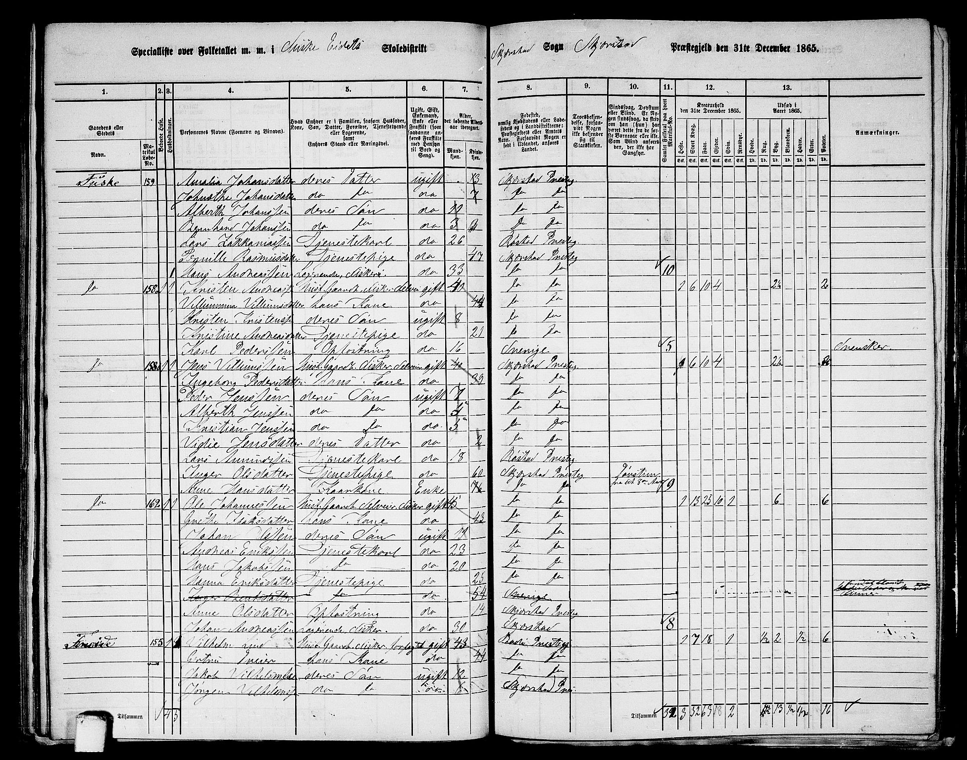 RA, 1865 census for Skjerstad, 1865, p. 105