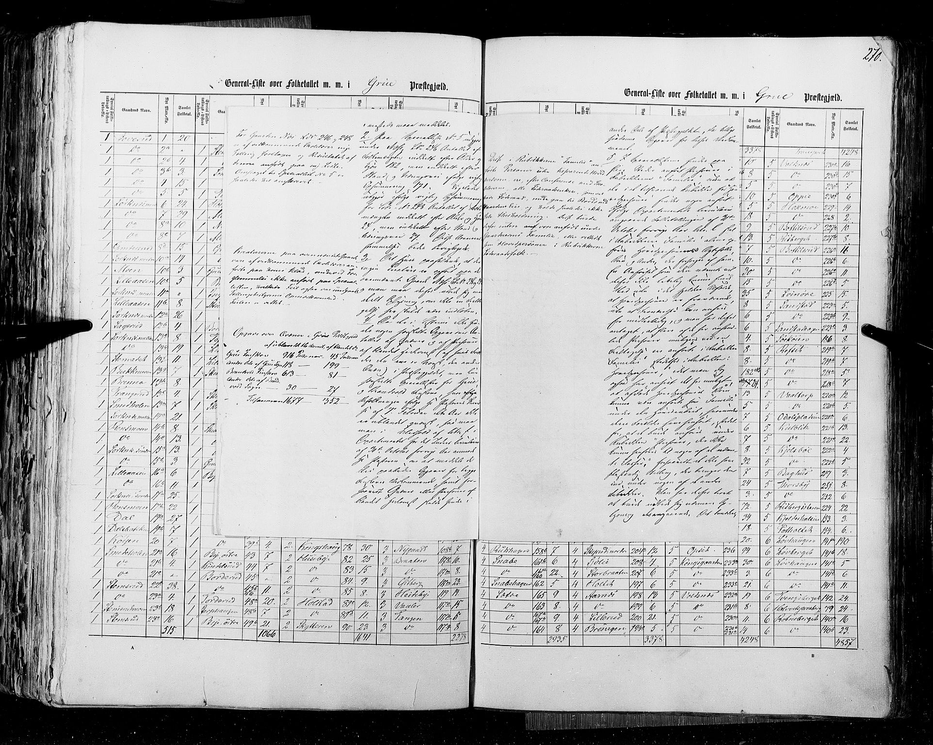 RA, Census 1855, vol. 1: Akershus amt, Smålenenes amt og Hedemarken amt, 1855, p. 270