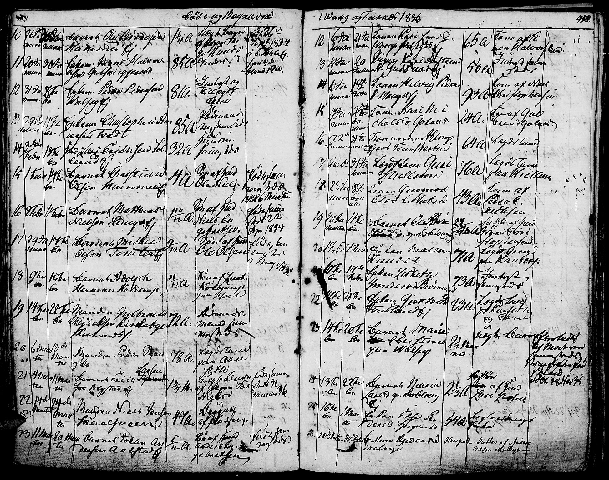 Vang prestekontor, Hedmark, AV/SAH-PREST-008/H/Ha/Haa/L0009: Parish register (official) no. 9, 1826-1841, p. 454