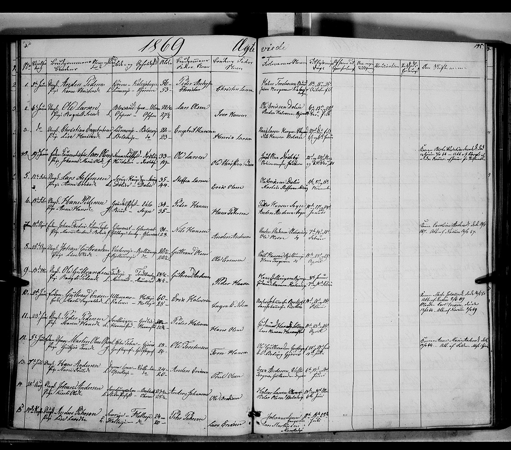 Jevnaker prestekontor, SAH/PREST-116/H/Ha/Haa/L0007: Parish register (official) no. 7, 1858-1876, p. 195