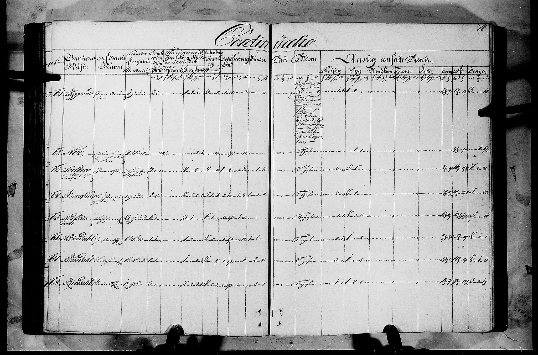 Rentekammeret inntil 1814, Realistisk ordnet avdeling, RA/EA-4070/N/Nb/Nbf/L0108: Gudbrandsdalen matrikkelprotokoll, 1723, p. 75b-76a