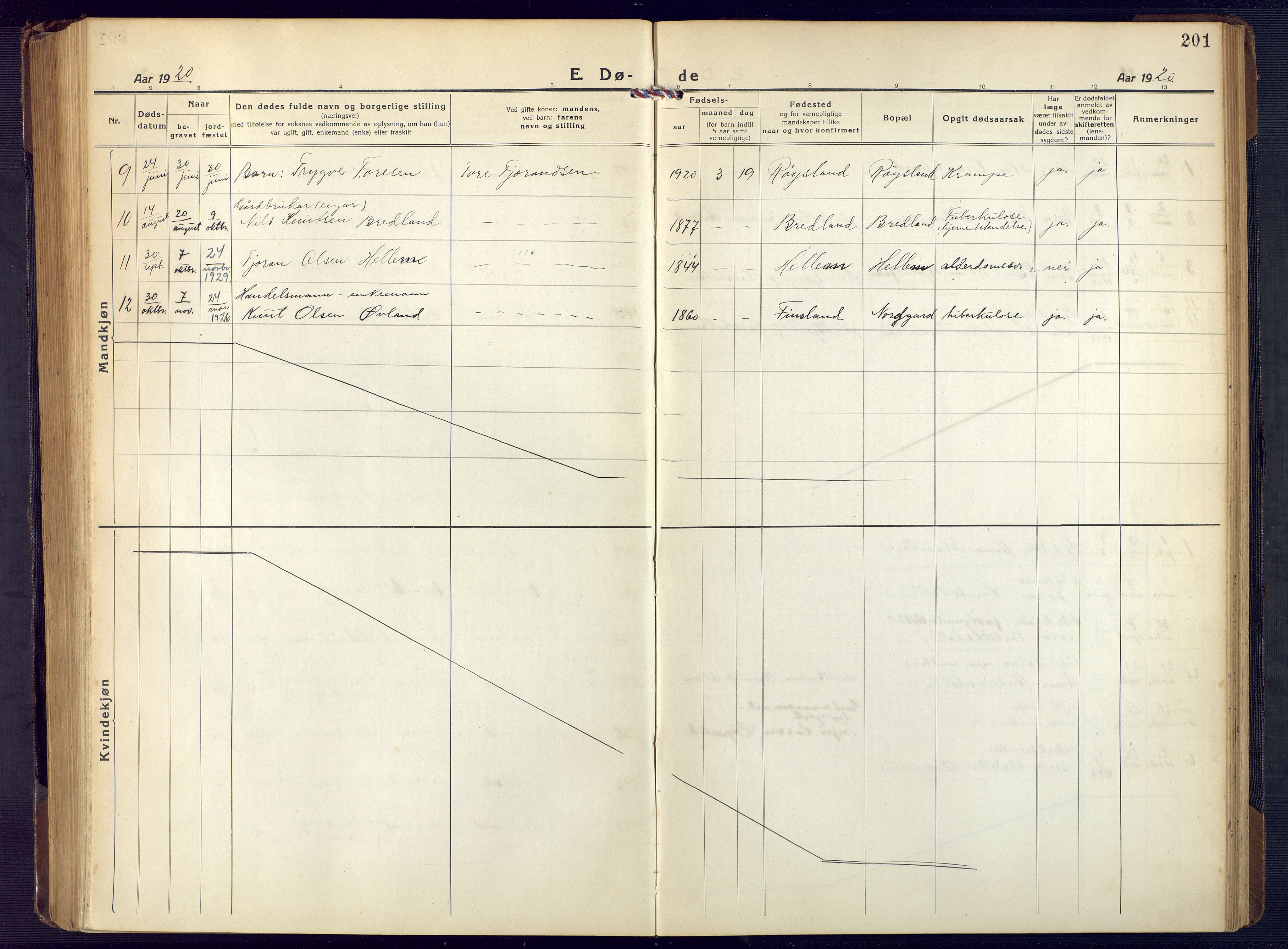 Åseral sokneprestkontor, SAK/1111-0051/F/Fb/L0004: Parish register (copy) no. B 4, 1920-1946, p. 201