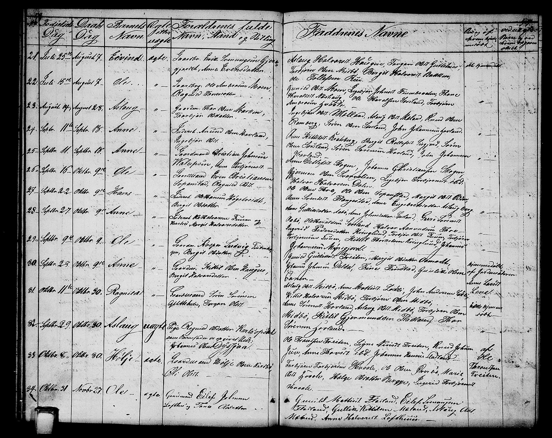 Hjartdal kirkebøker, SAKO/A-270/G/Ga/L0002: Parish register (copy) no. I 2, 1854-1888, p. 58-59