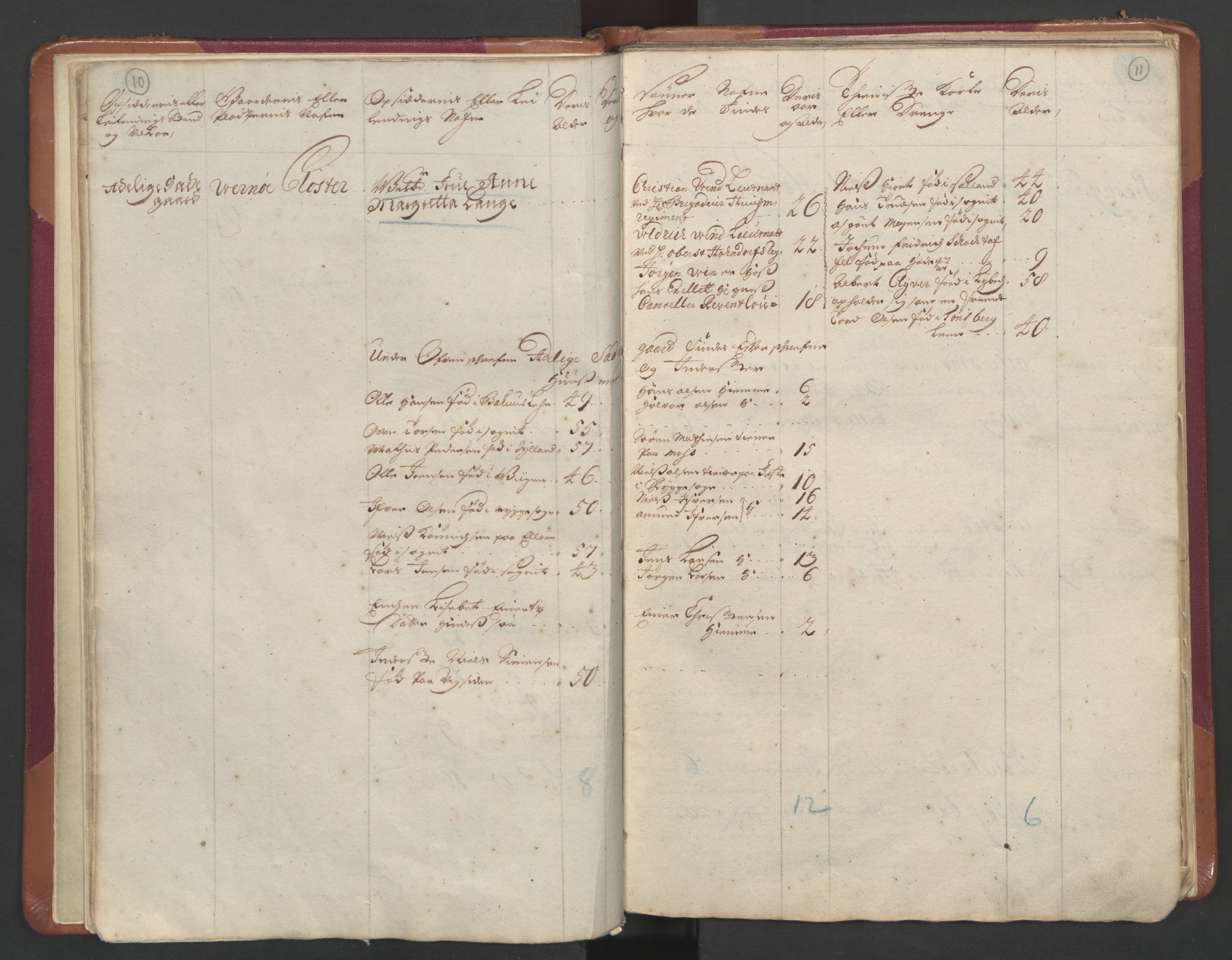 RA, Census (manntall) 1701, no. 1: Moss, Onsøy, Tune og Veme fogderi and Nedre Romerike fogderi, 1701, p. 10-11