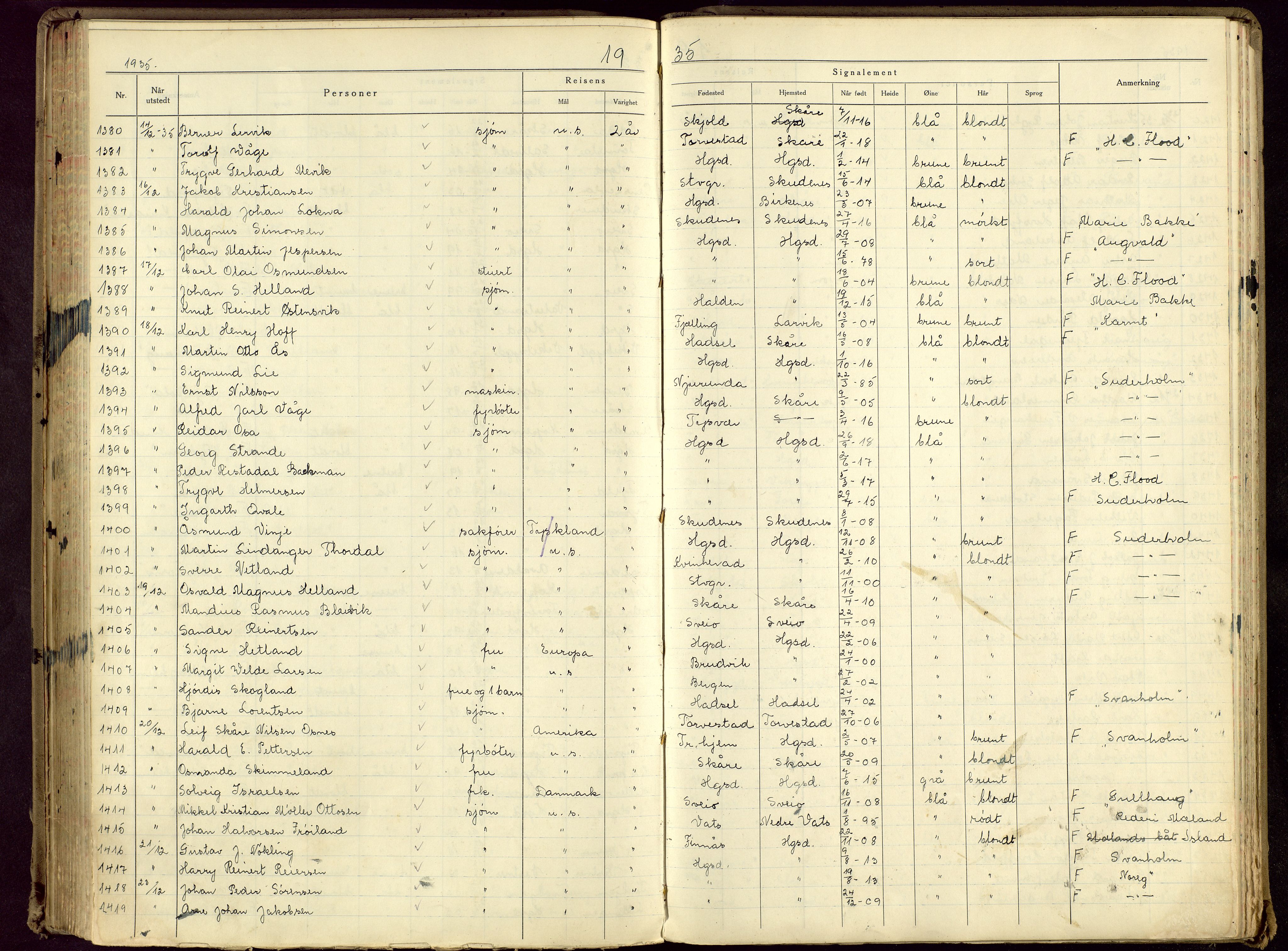 Haugesund politikammer, AV/SAST-A-100440/K/L0005: Passprotokoll 23/12-34-24/12-36, 1934-1936, p. 142